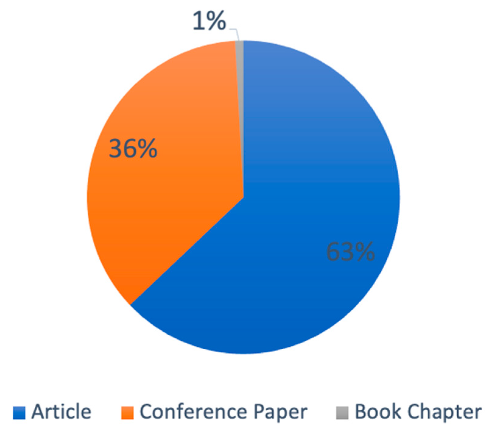 Machines 11 00521 g002 Machines 11 00521 g002