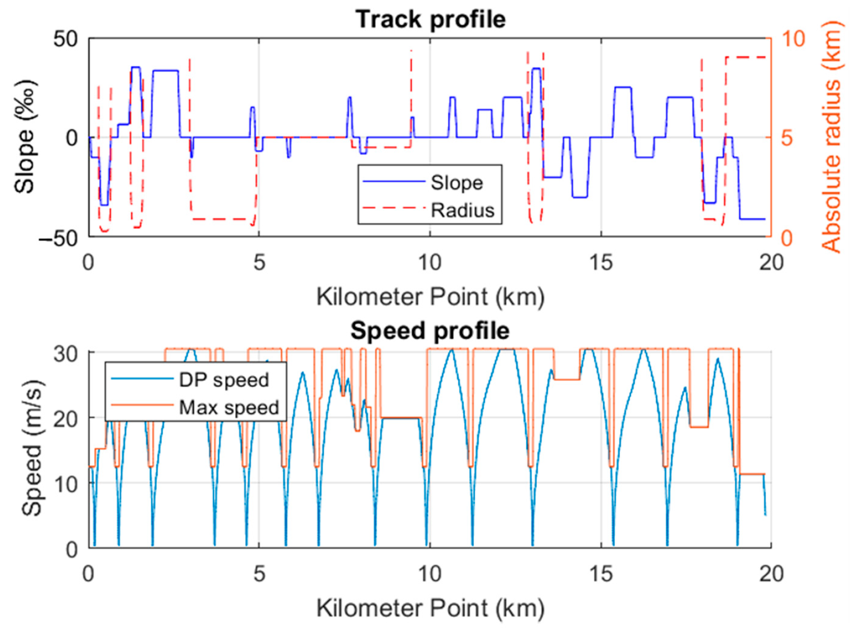 Machines 11 00521 g013 Machines 11 00521 g013
