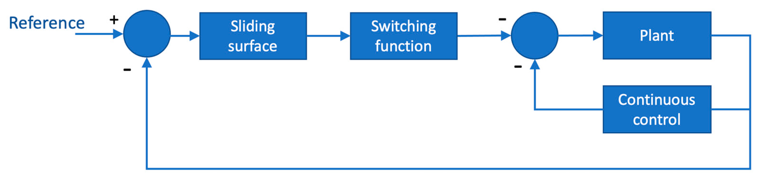 Machines 11 00521 g017 Machines 11 00521 g017