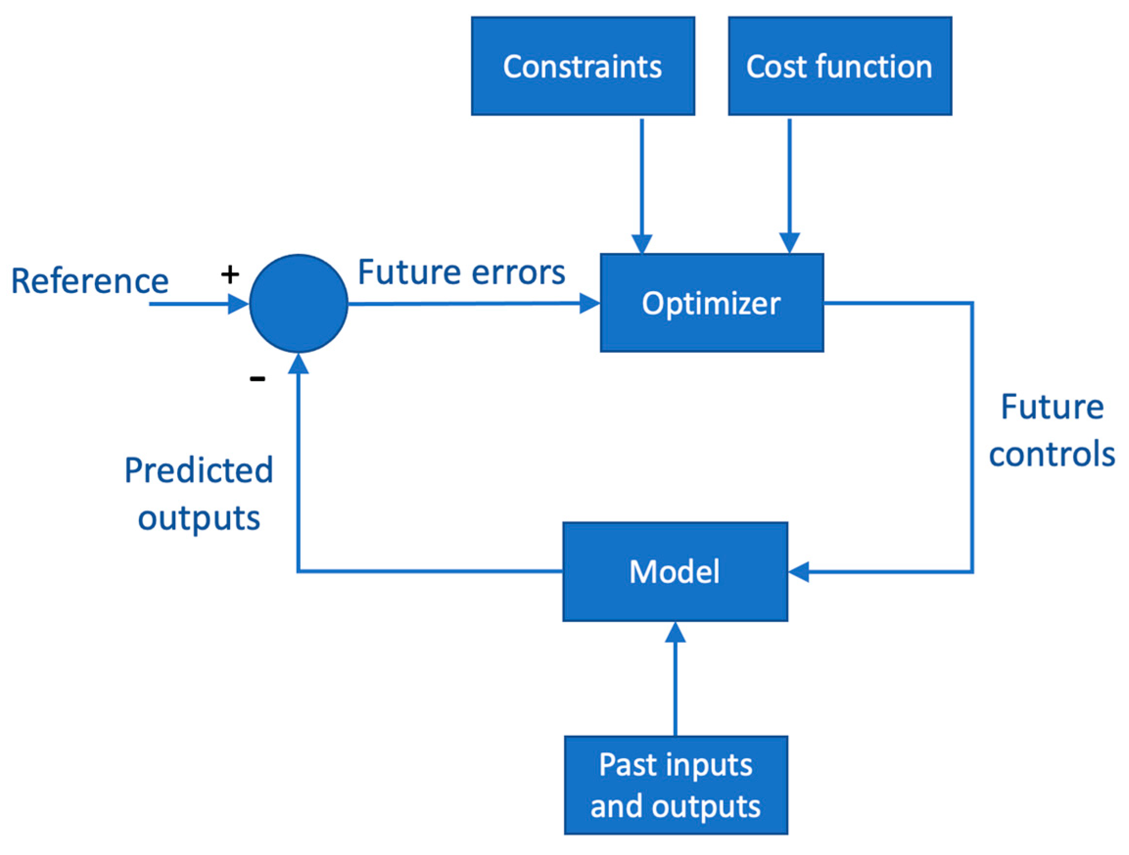 Machines 11 00521 g018 Machines 11 00521 g018