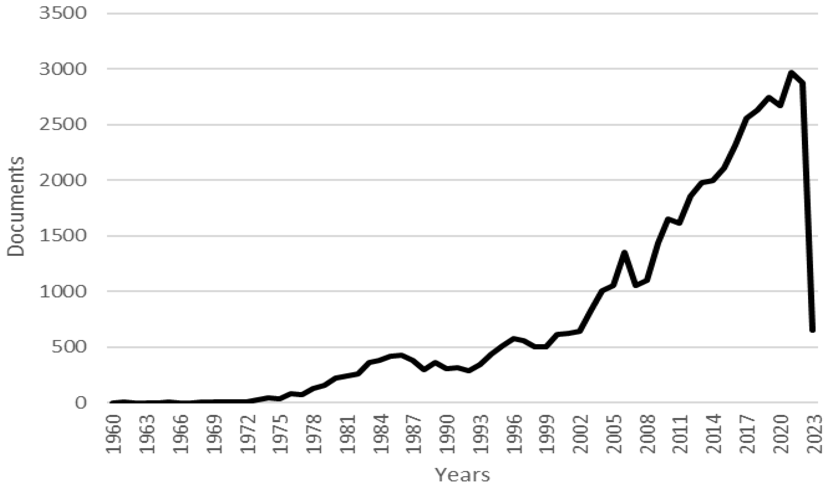 Machines 11 00523 g001