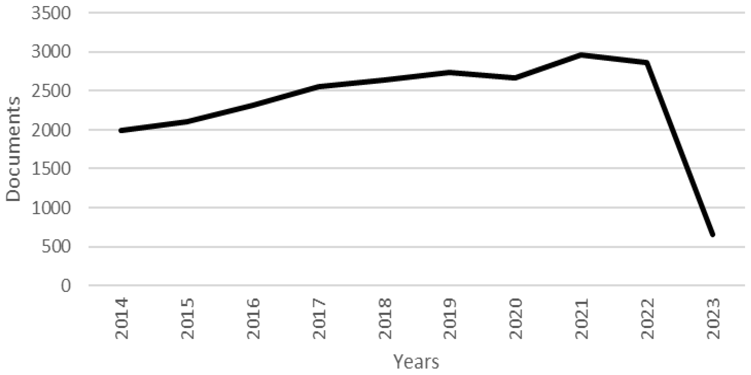 Machines 11 00523 g002