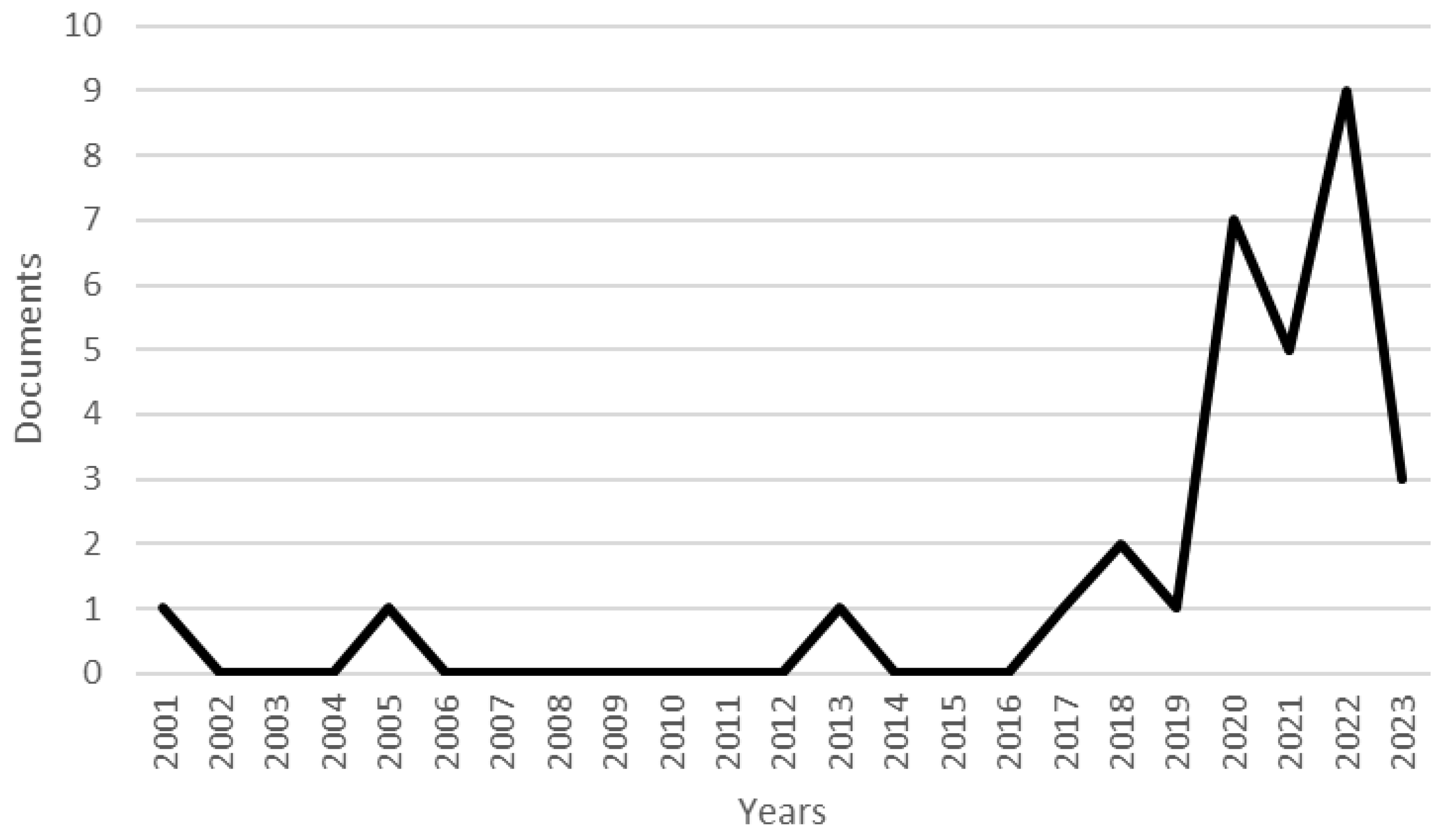Machines 11 00523 g003