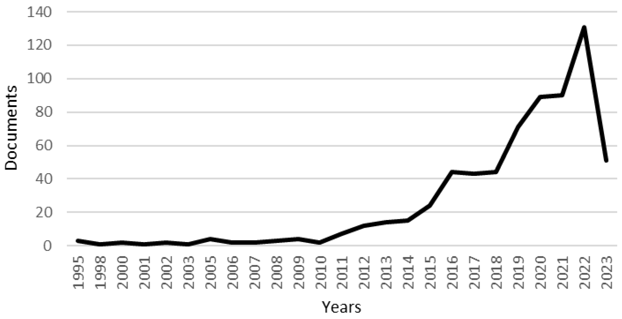 Machines 11 00523 g005