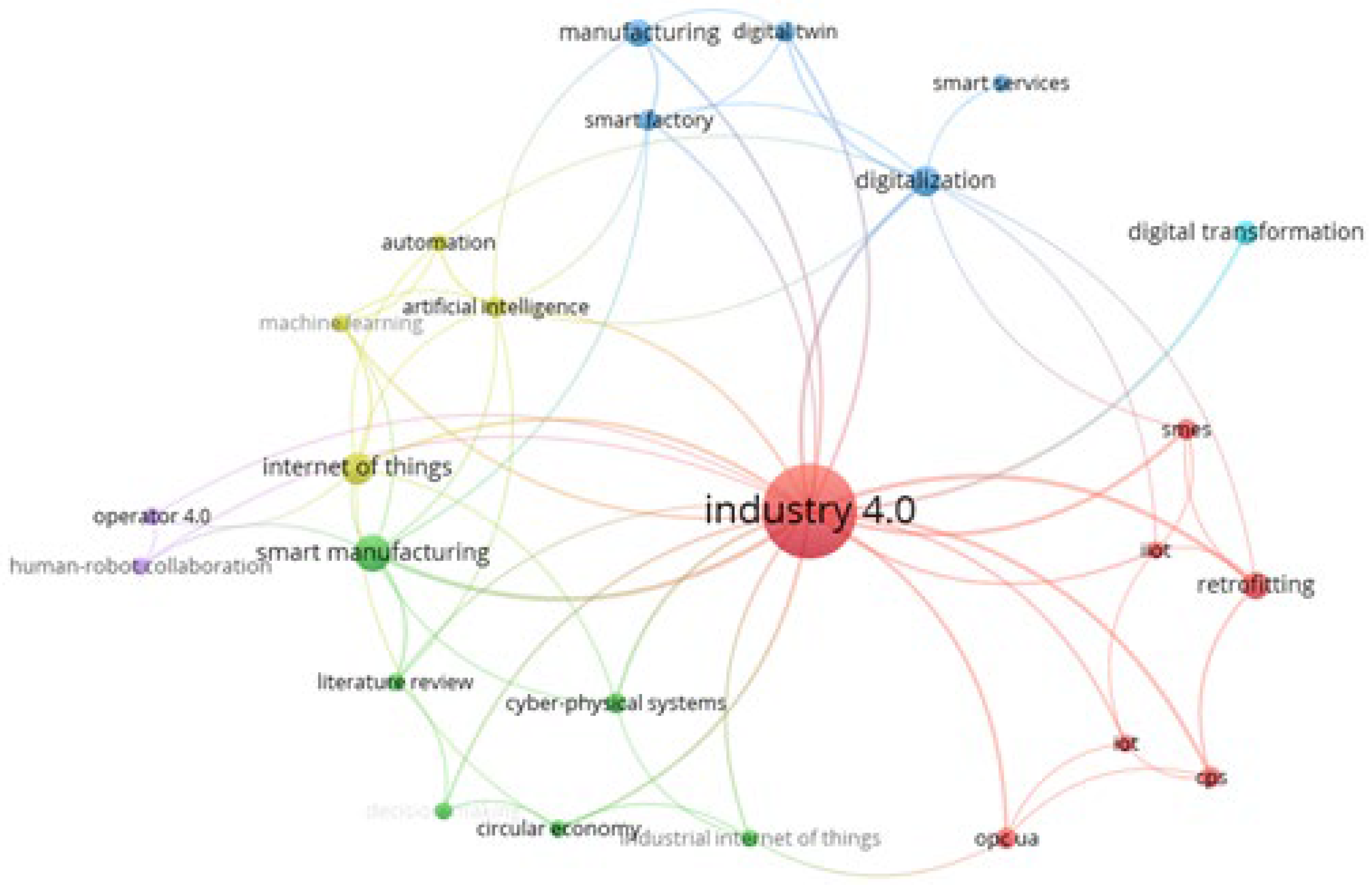 Machines 11 00523 g006