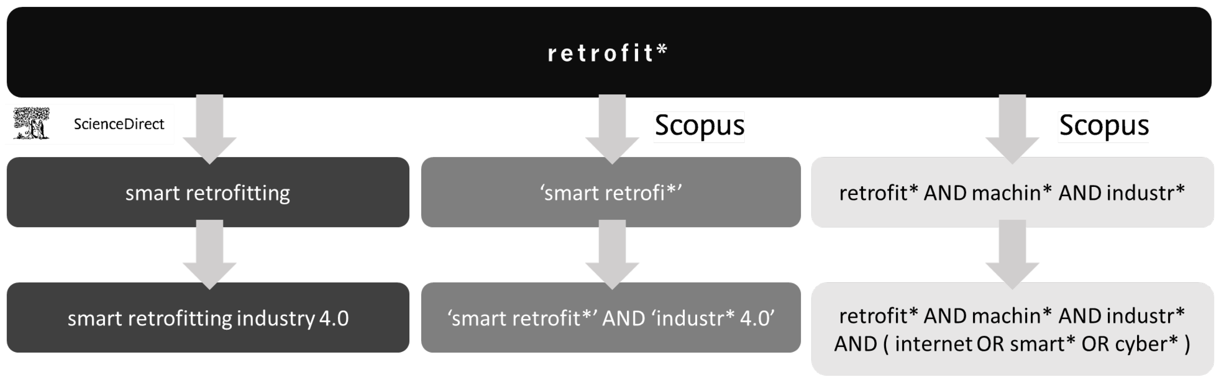 Machines 11 00523 g007