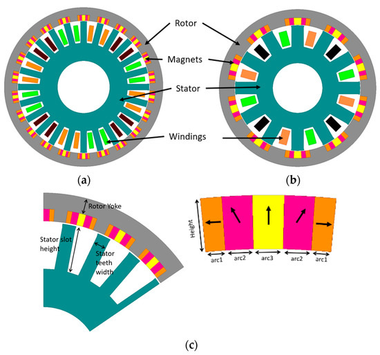 High-Performance Vernier Machines with Halbach Array Permanent Magnets ...