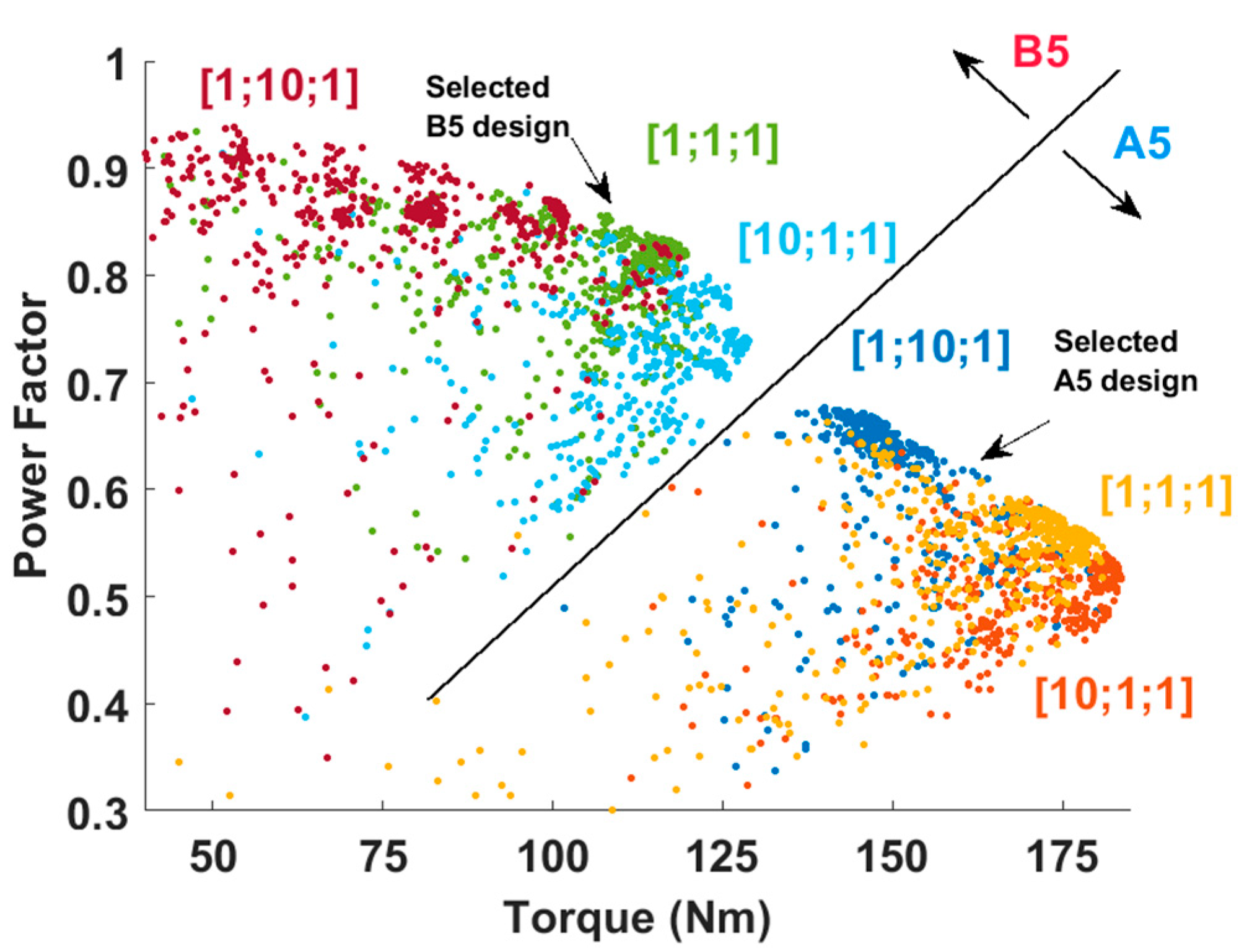 Machines 11 00525 g003 550