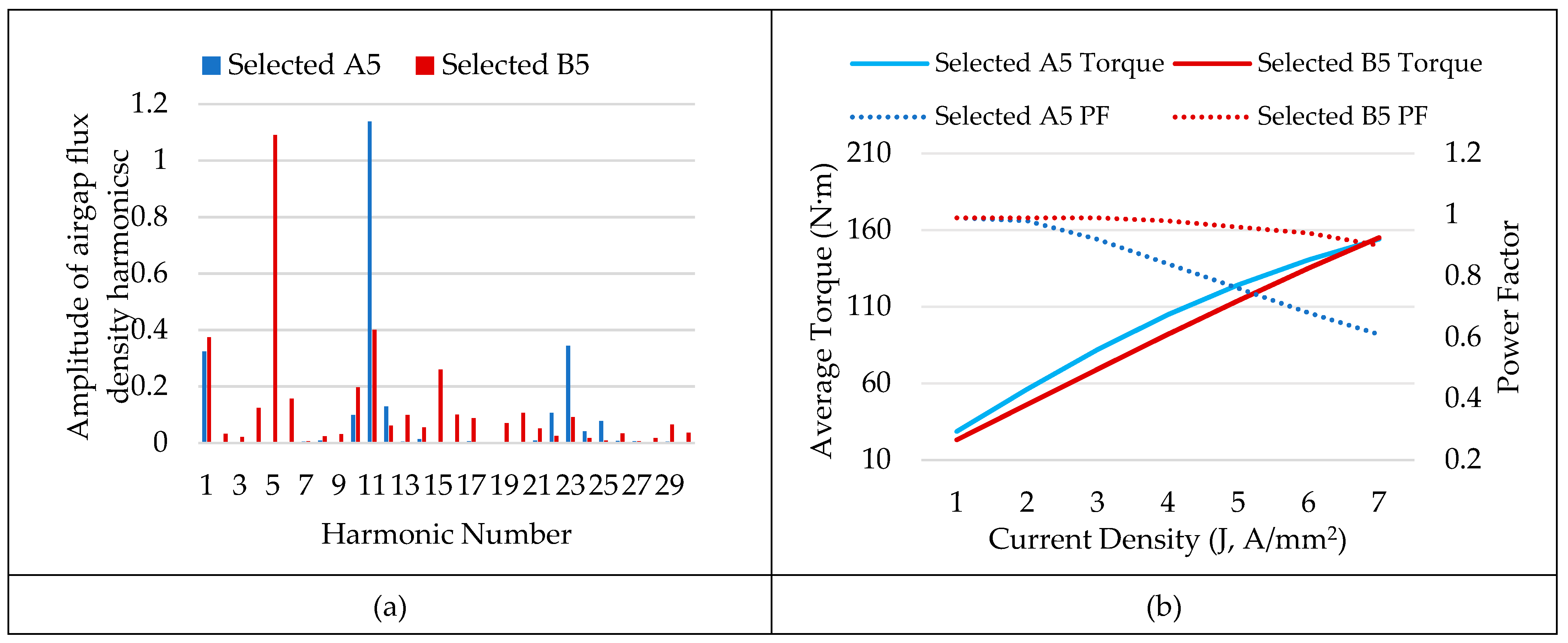 Machines 11 00525 g005 550