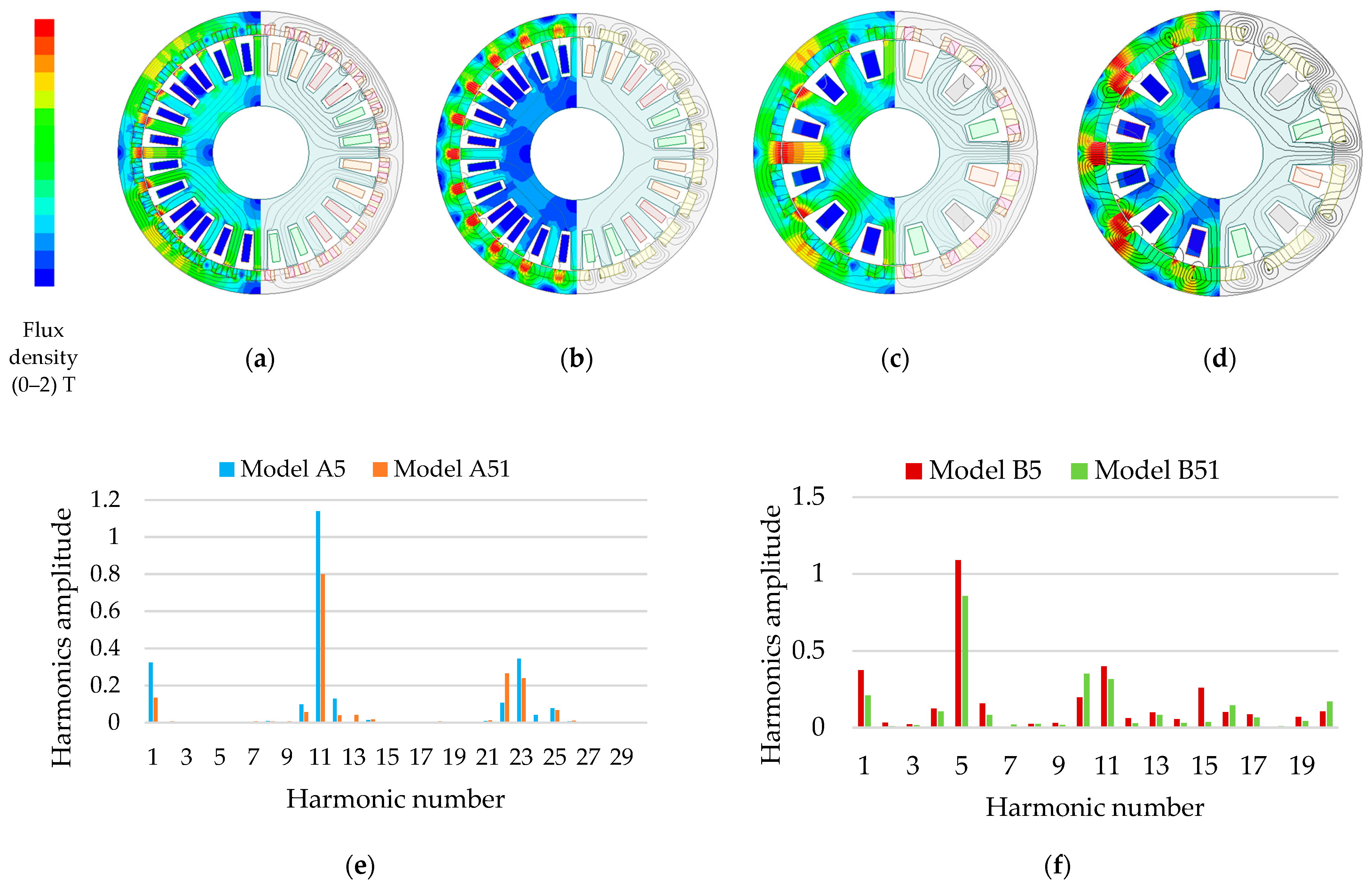 Machines 11 00525 g008 550