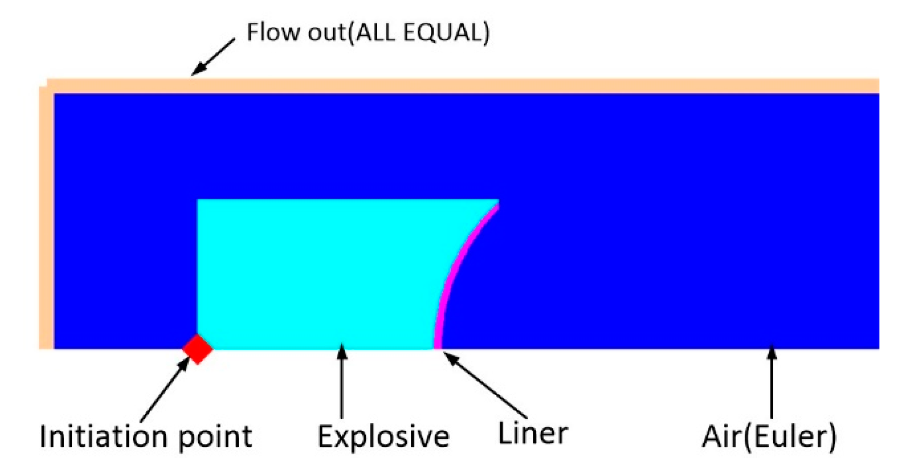 Machines 11 00526 g002