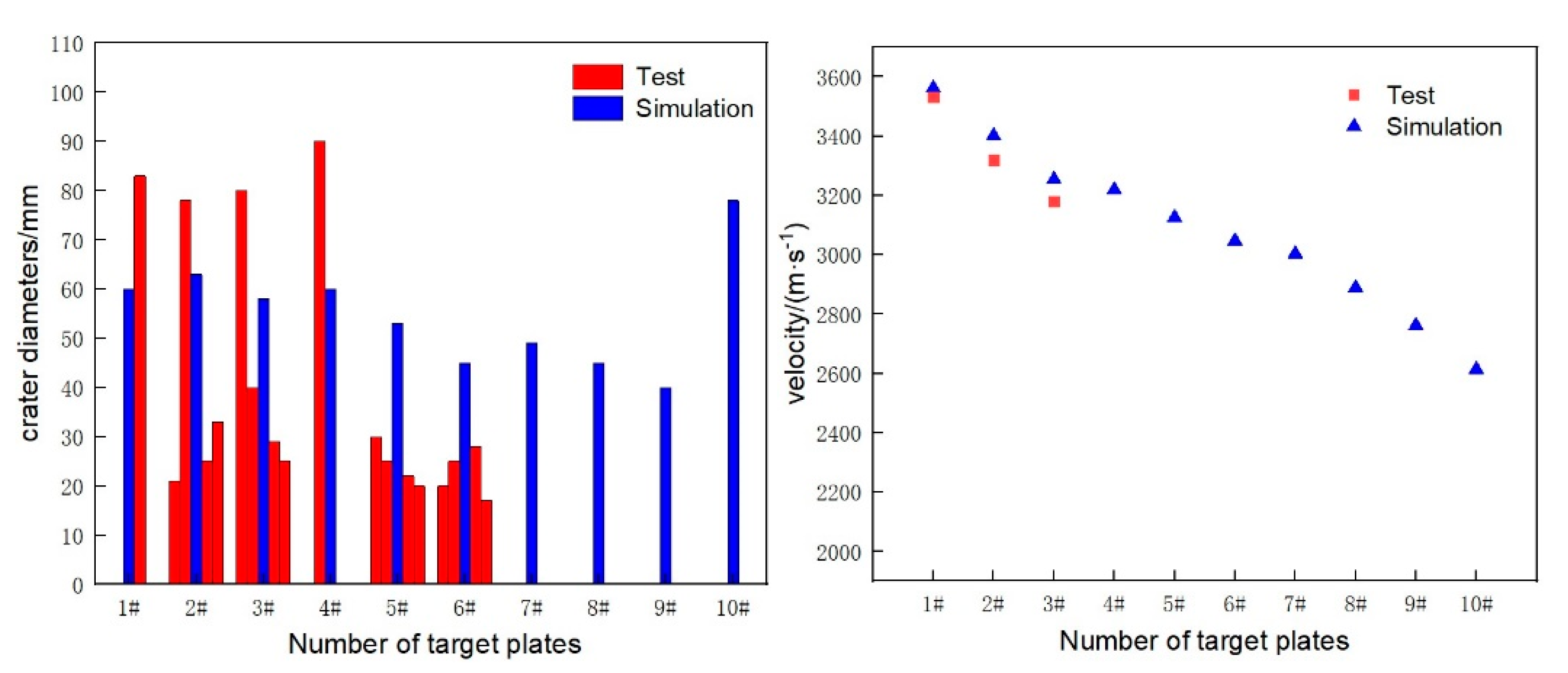 Machines 11 00526 g015