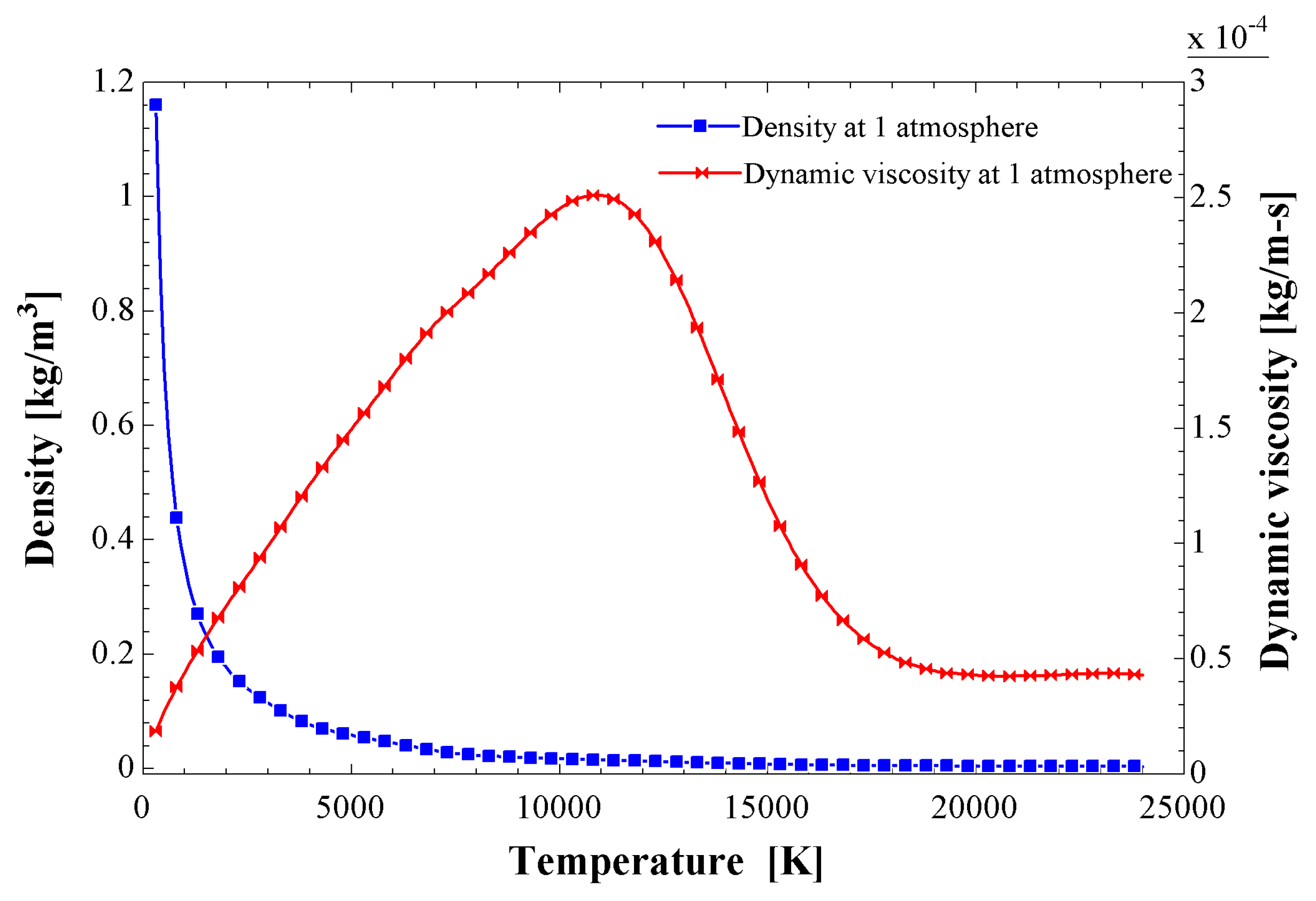 Machines 11 00527 g005 Machines 11 00527 g005