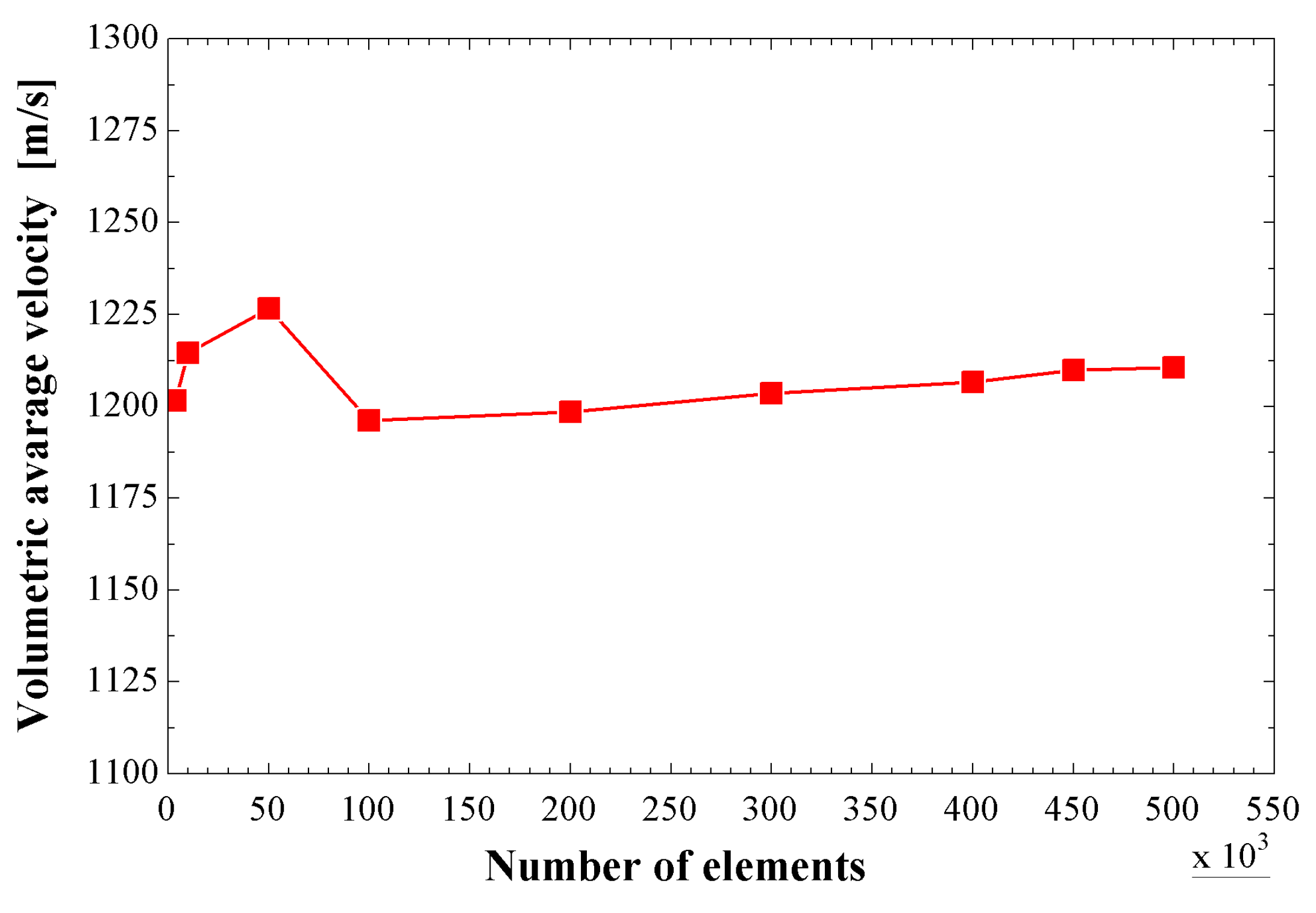 Machines 11 00527 g008 Machines 11 00527 g008