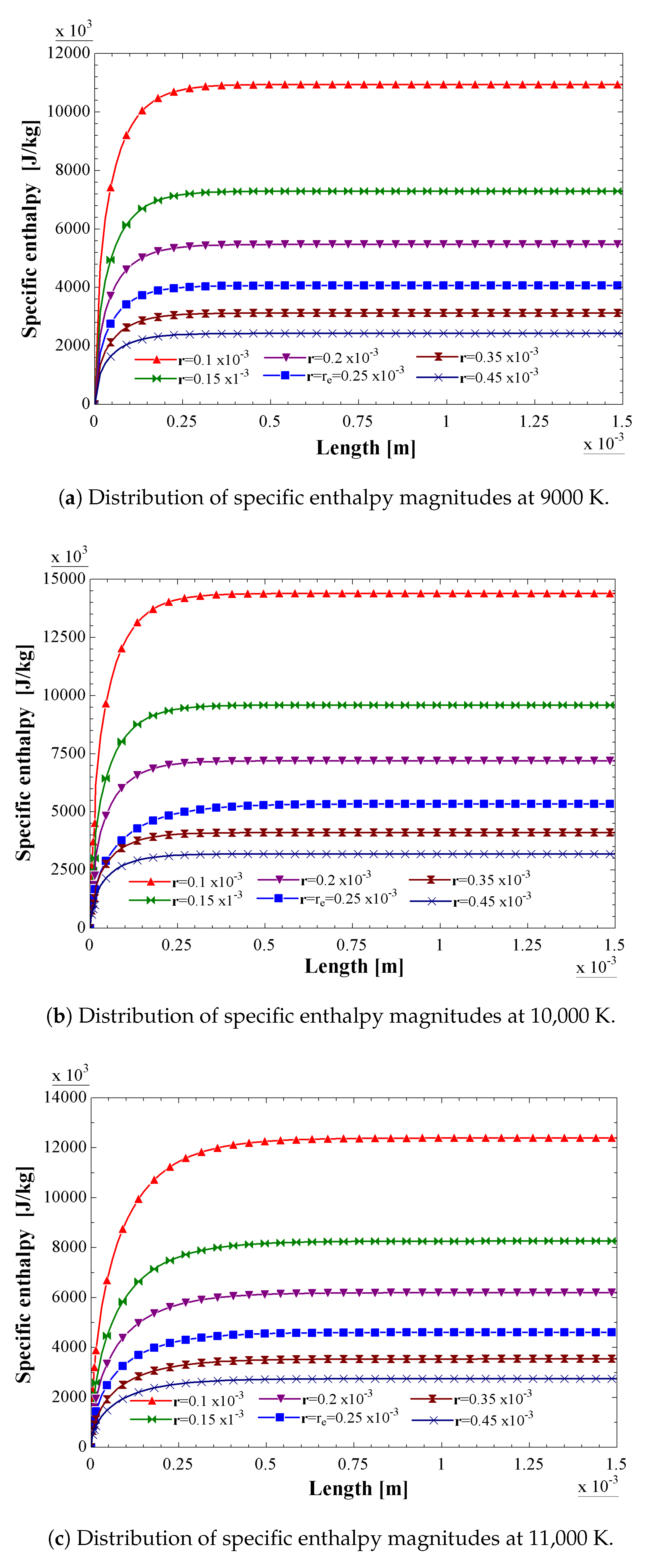 Machines 11 00527 g009 Machines 11 00527 g009