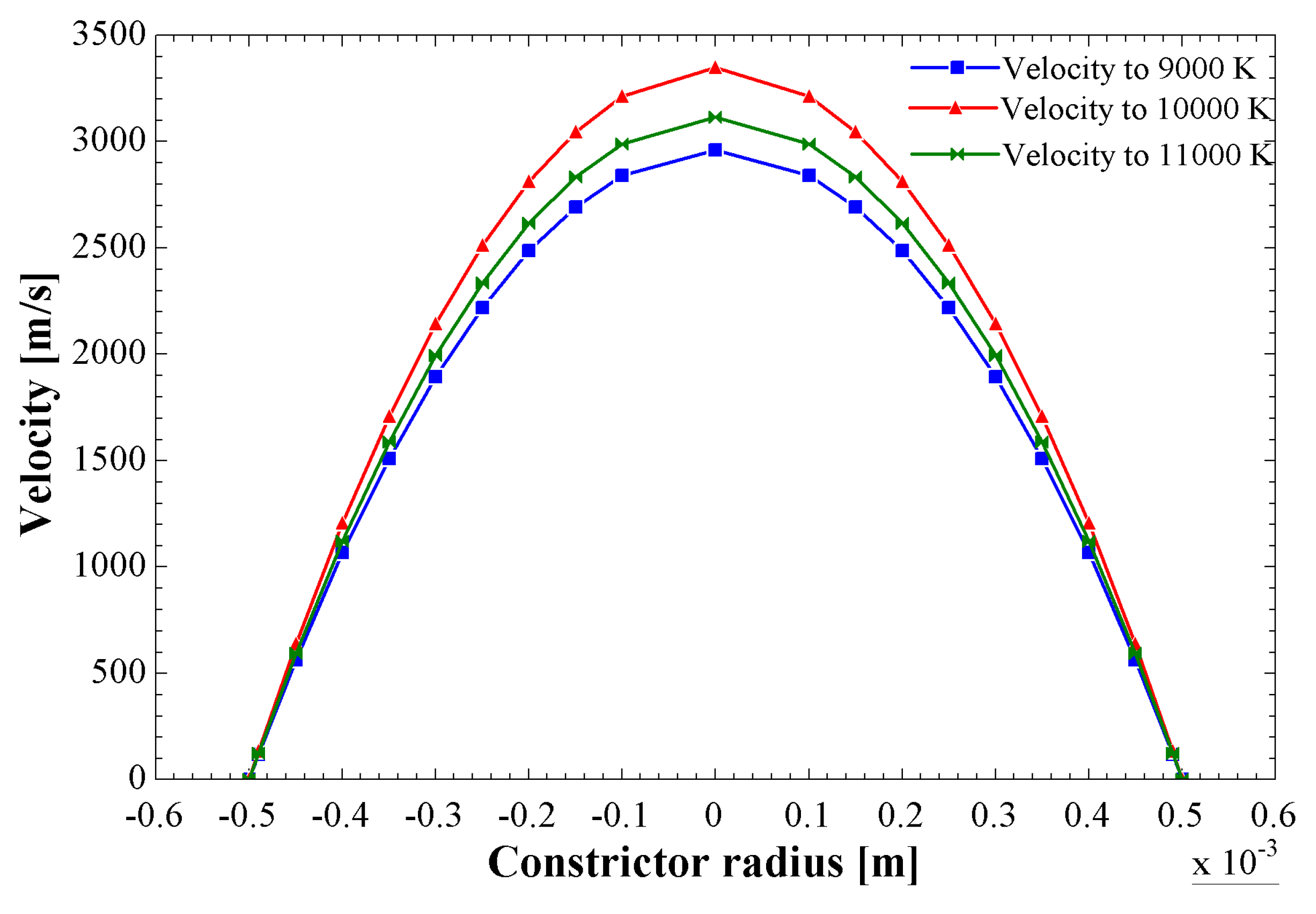Machines 11 00527 g011 Machines 11 00527 g011
