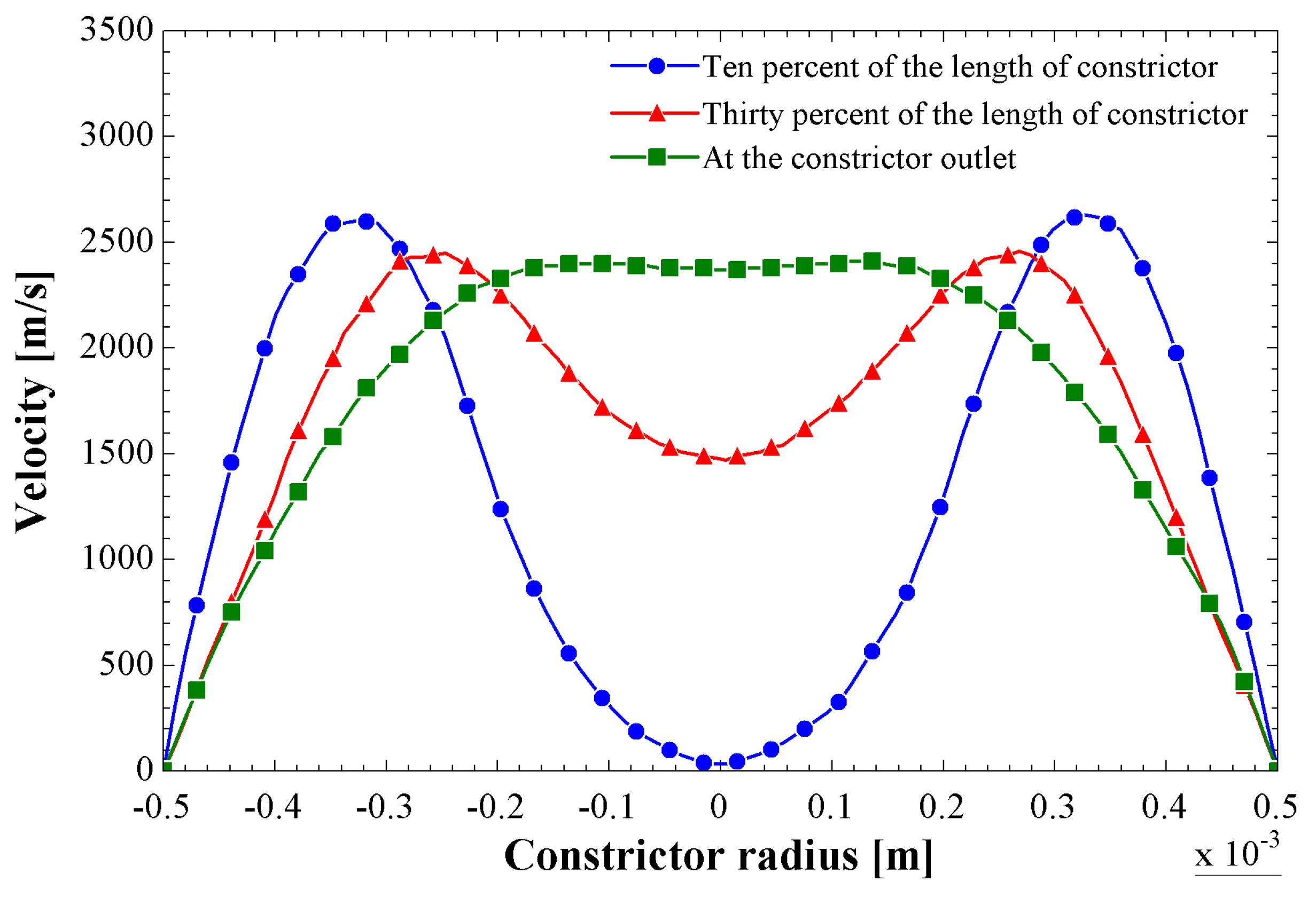 Machines 11 00527 g013 Machines 11 00527 g013