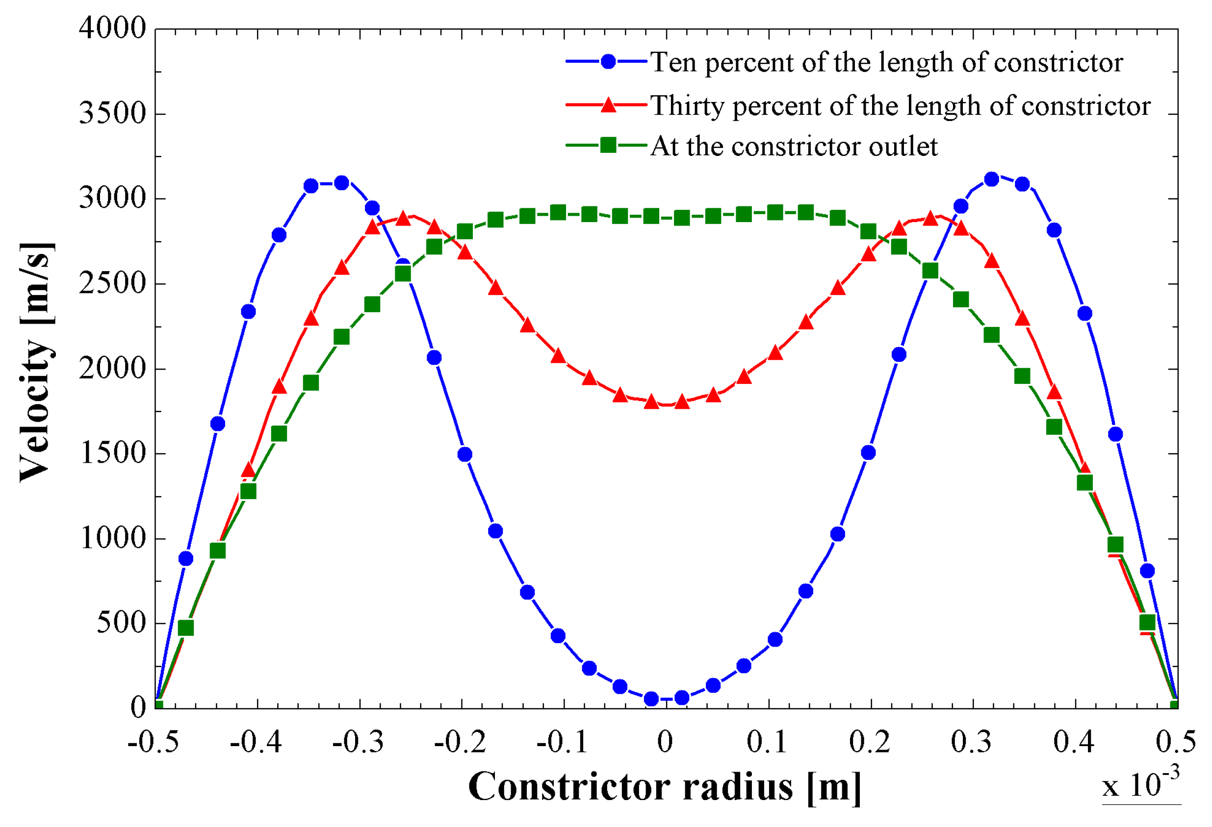 Machines 11 00527 g015 Machines 11 00527 g015