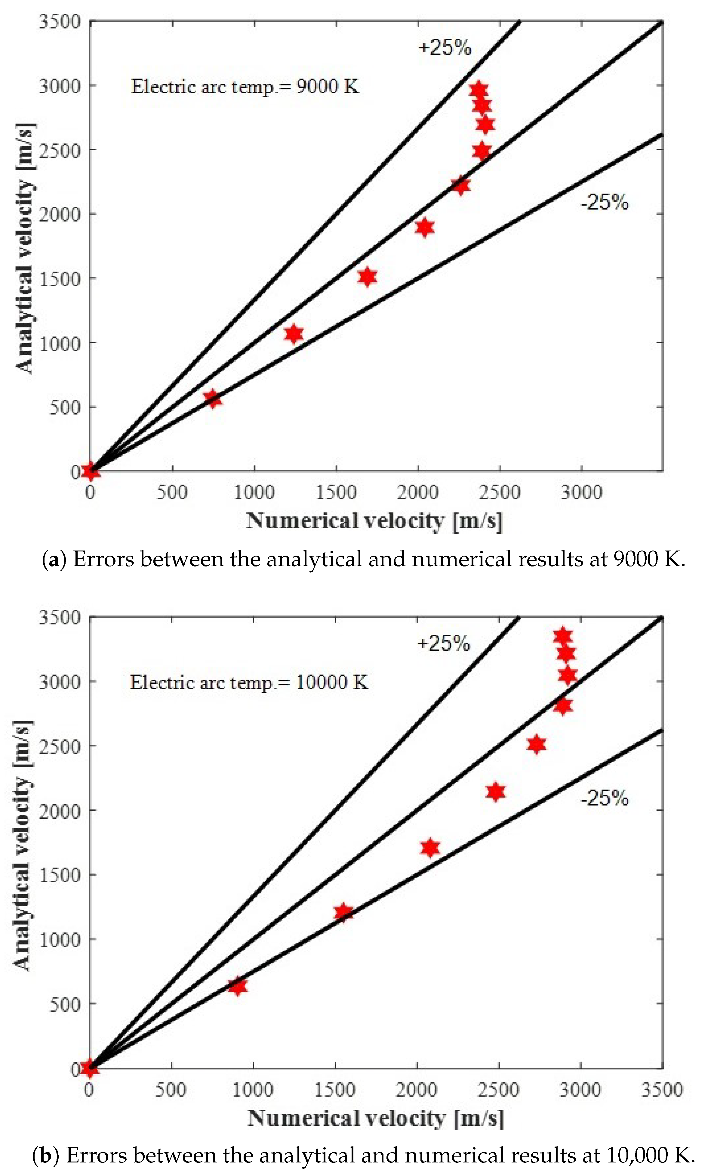 Machines 11 00527 g017 Machines 11 00527 g017