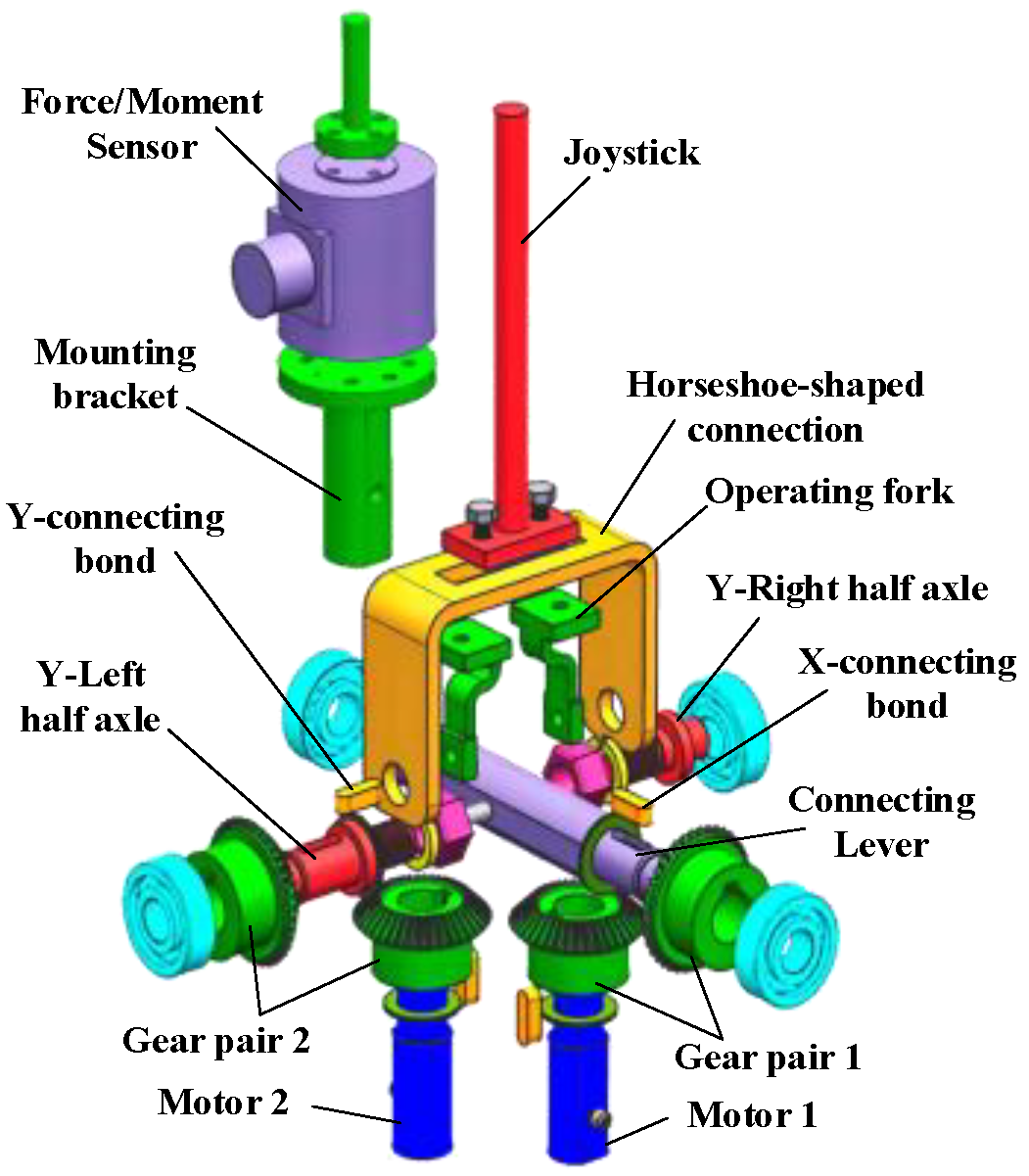 Machines 11 00528 g001 Machines 11 00528 g001