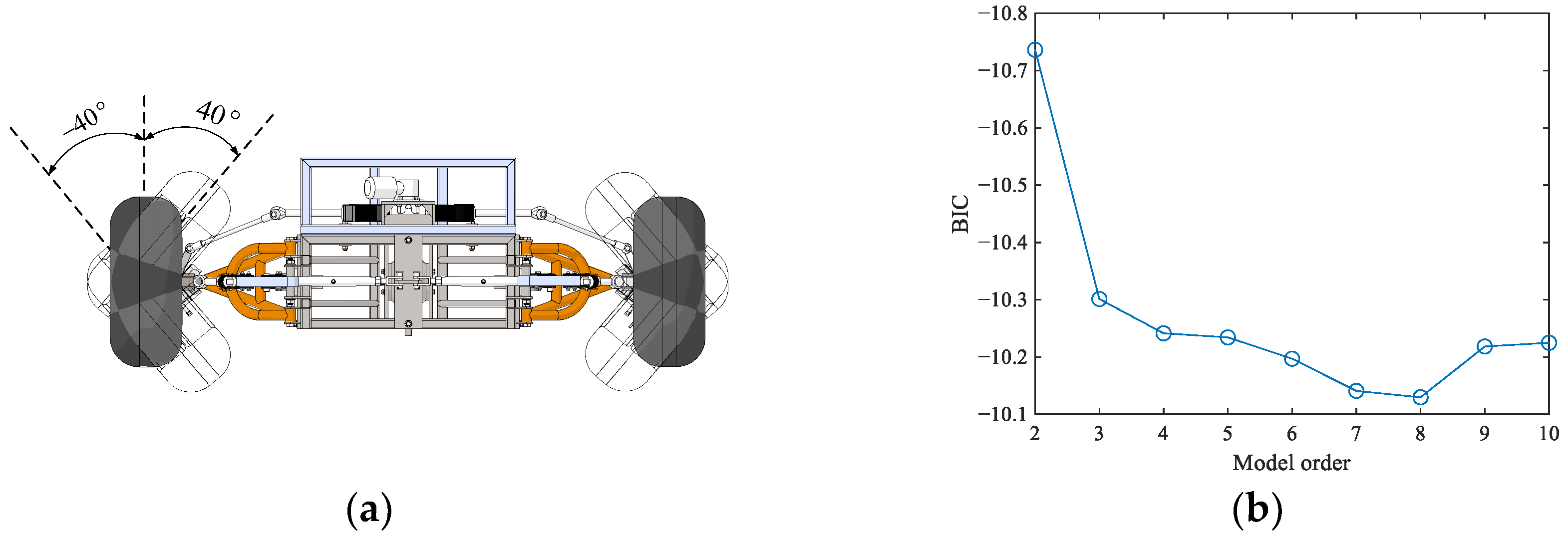 Machines 11 00528 g003 Machines 11 00528 g003