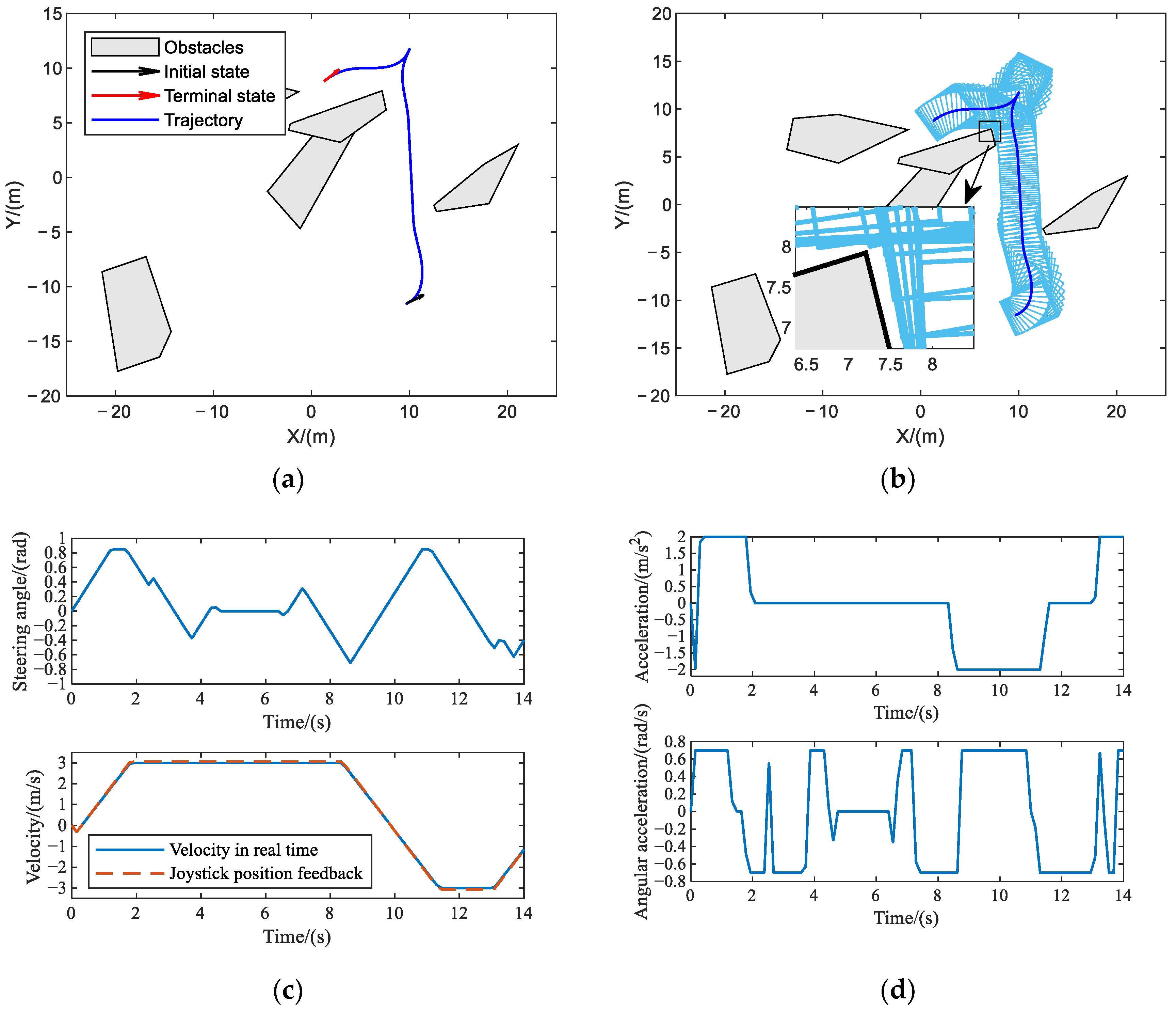 Machines 11 00528 g007 Machines 11 00528 g007