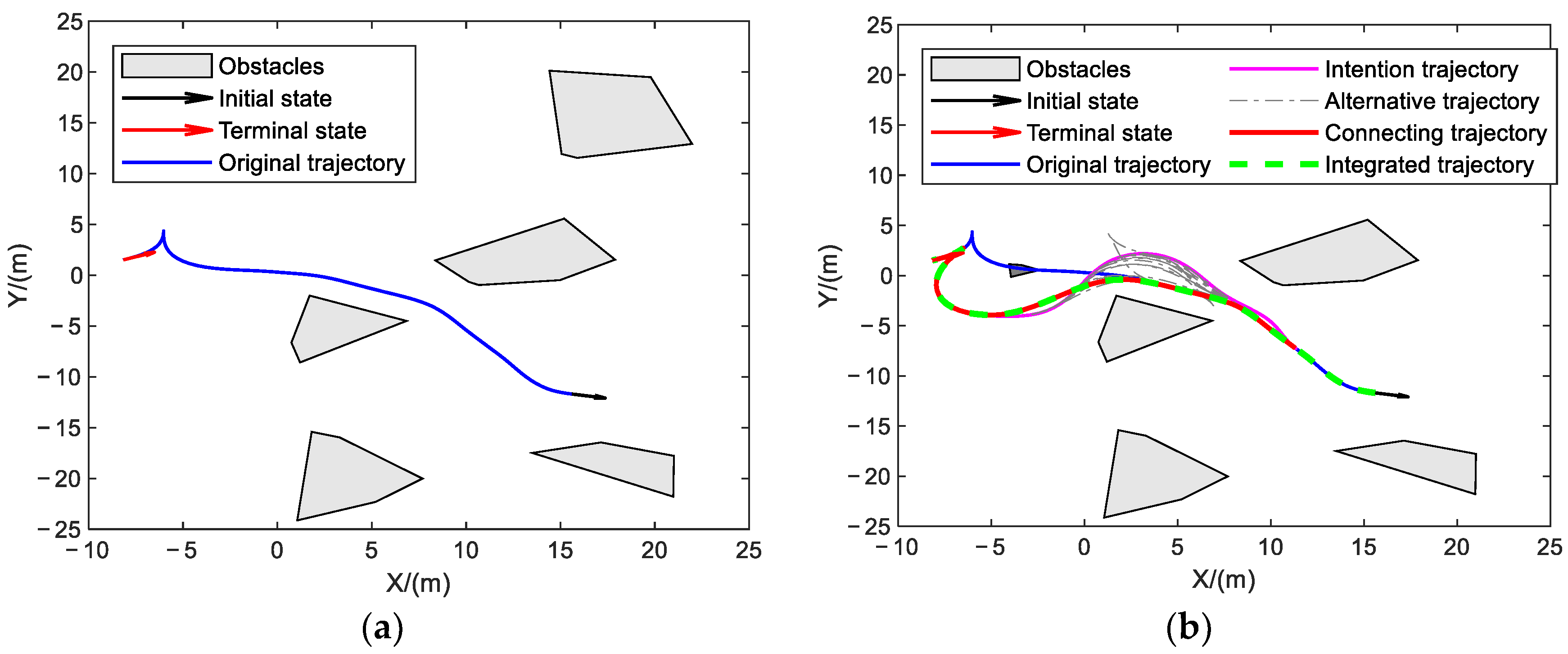 Machines 11 00528 g008a Machines 11 00528 g008a