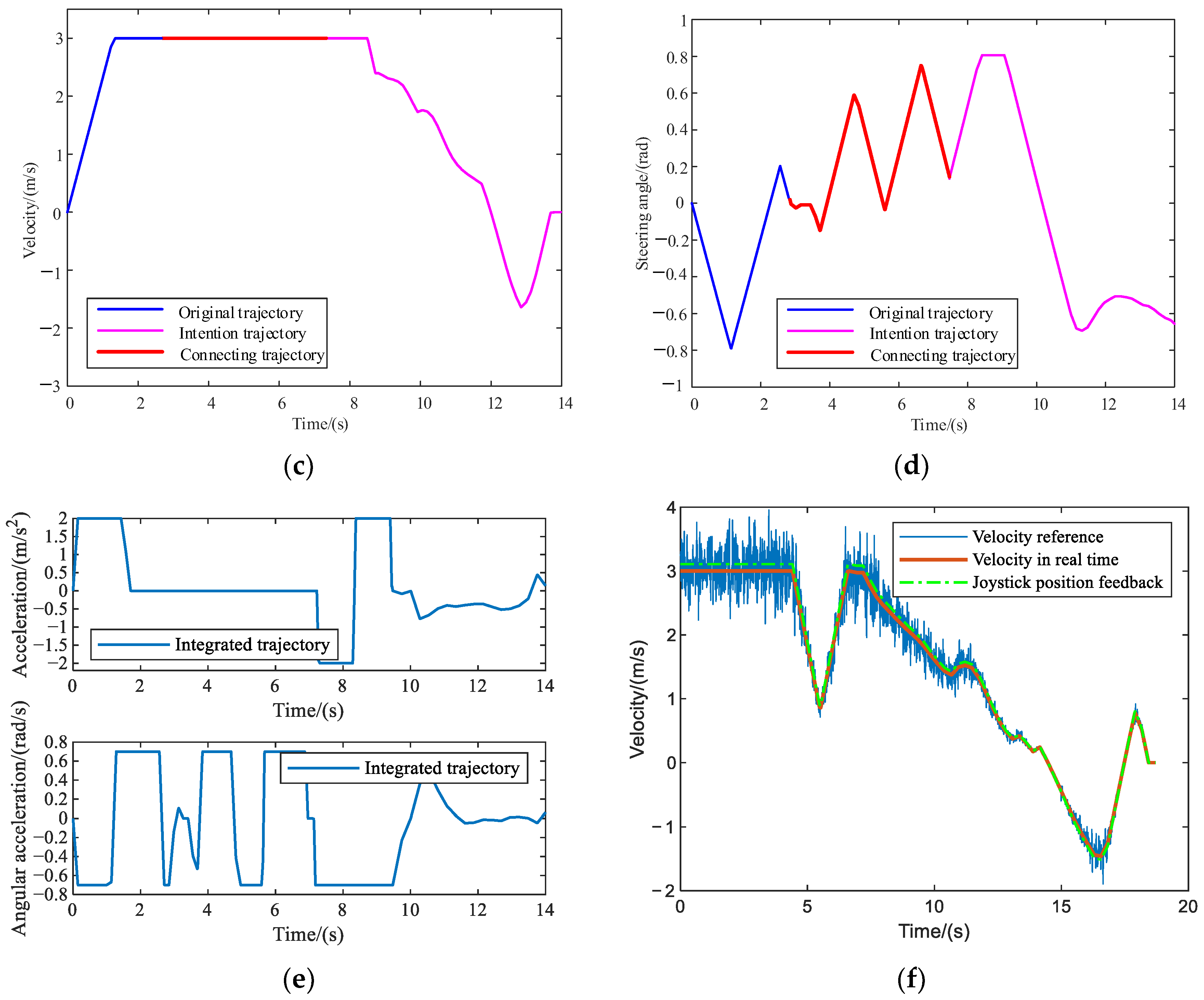 Machines 11 00528 g008b Machines 11 00528 g008b