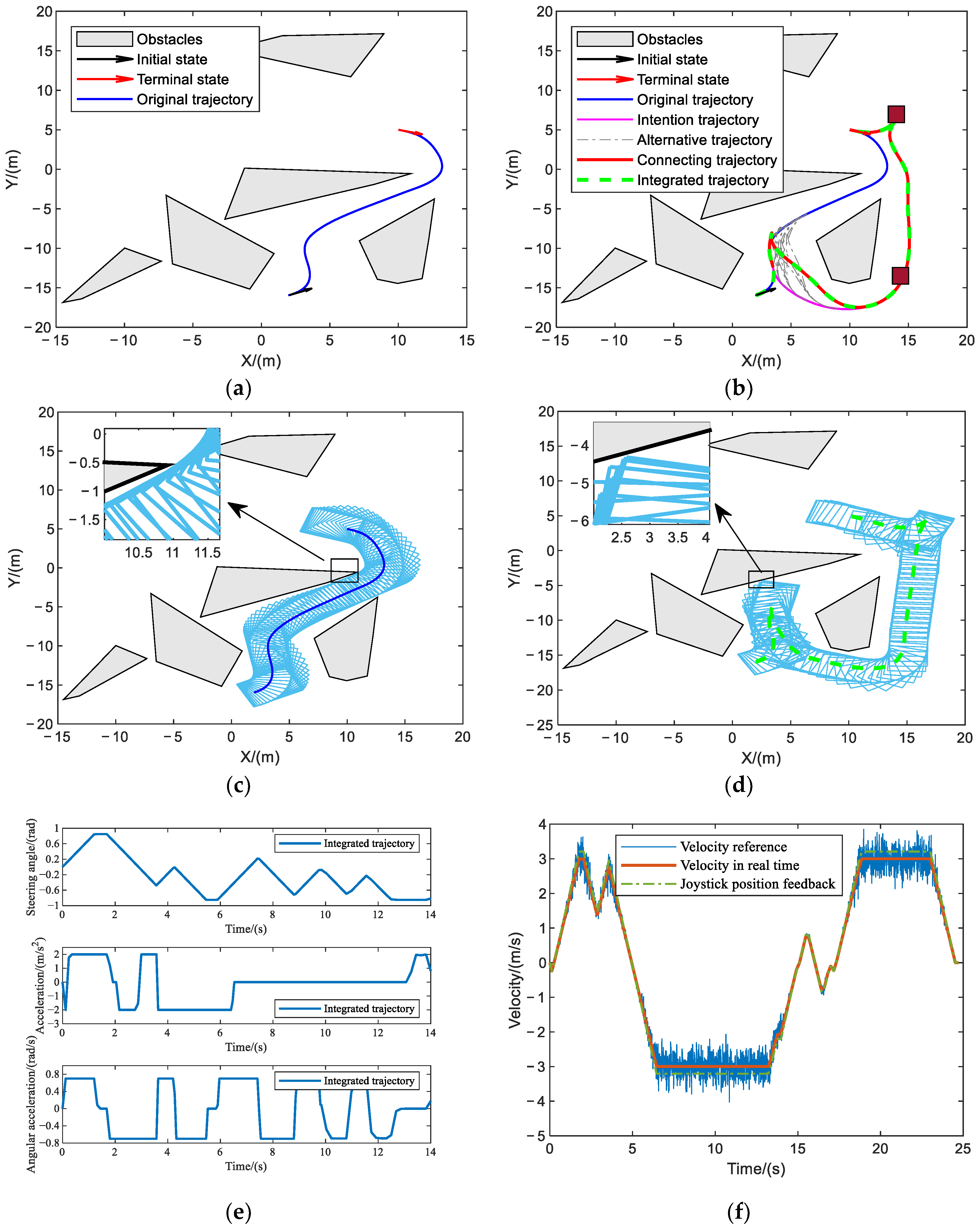 Machines 11 00528 g009 Machines 11 00528 g009