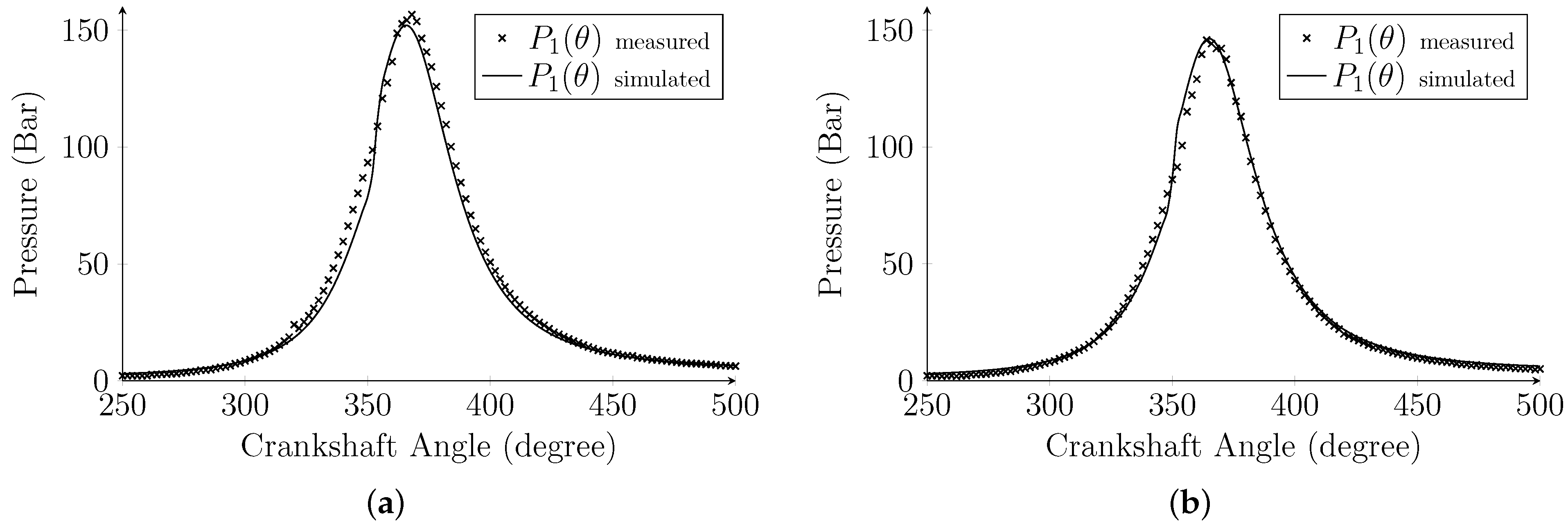 Machines 11 00530 g003