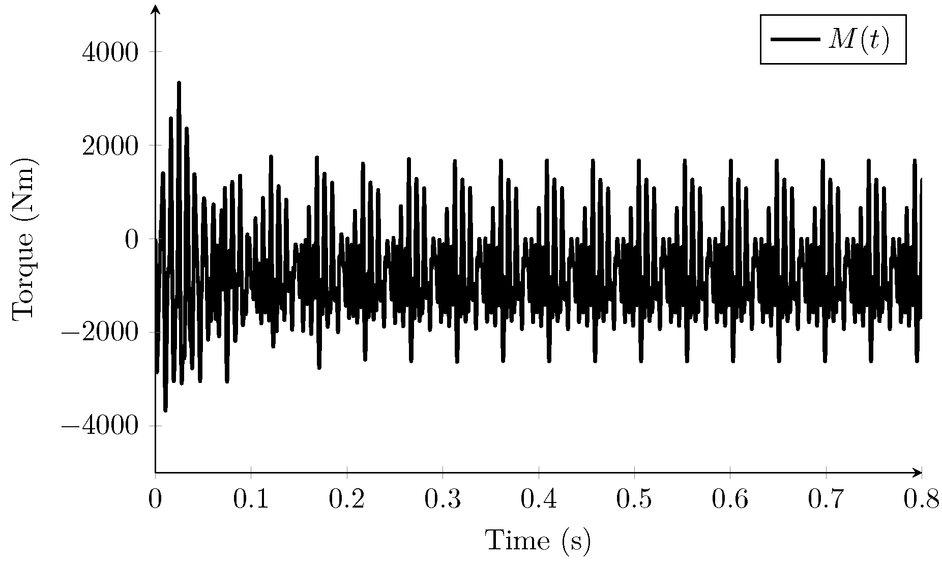 Machines 11 00530 g006