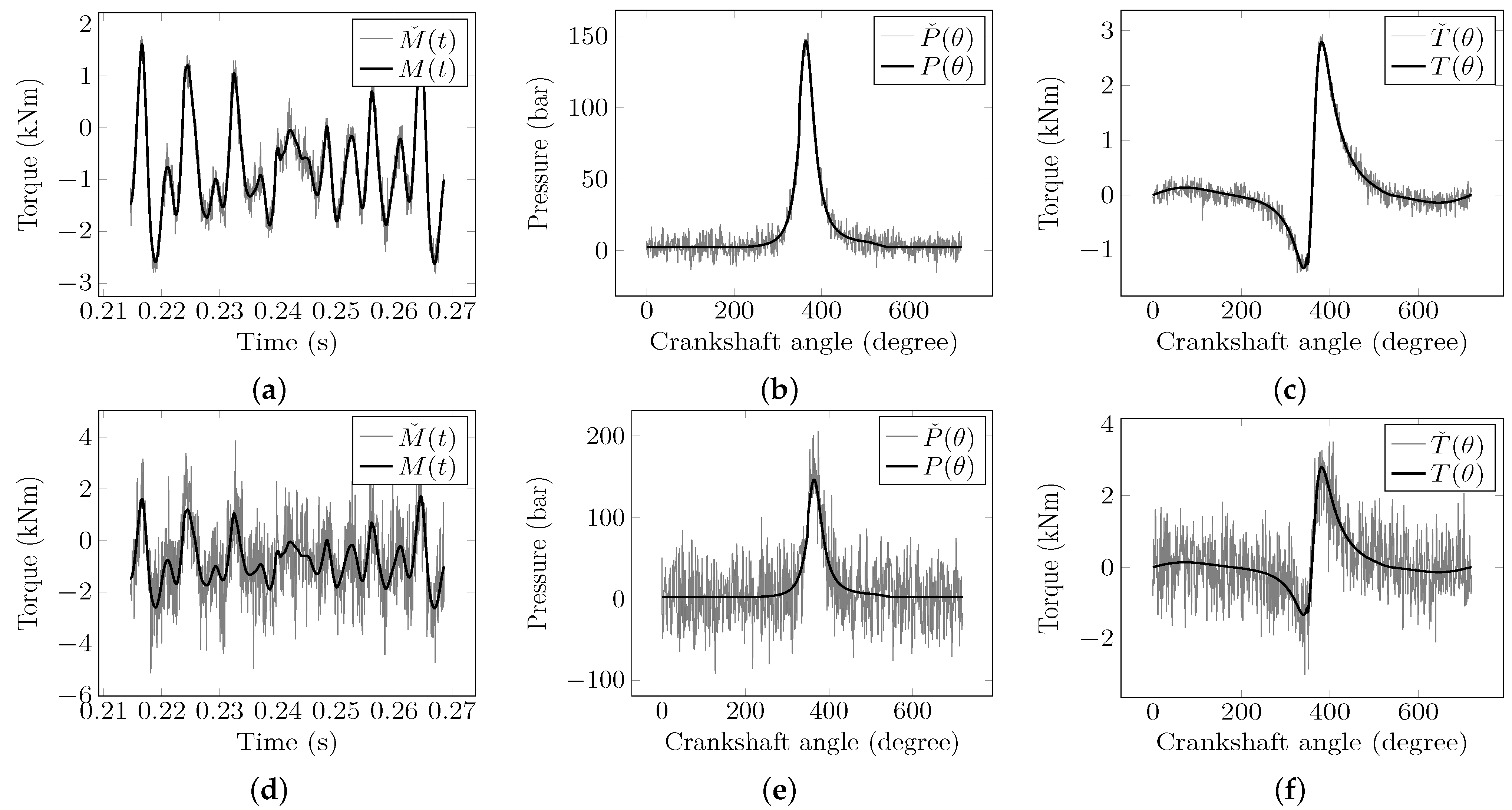 Machines 11 00530 g007