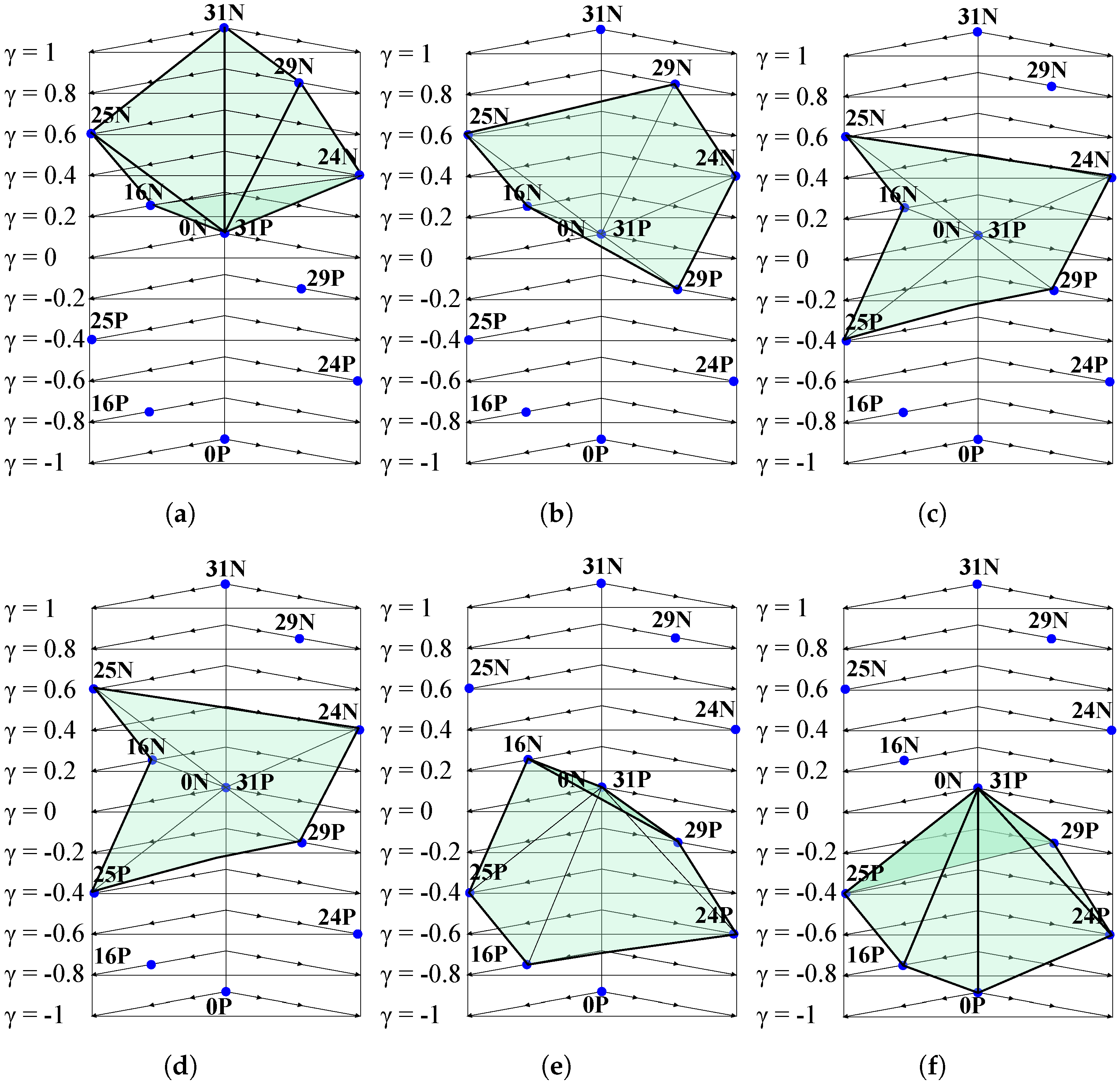 Machines 11 00532 g004