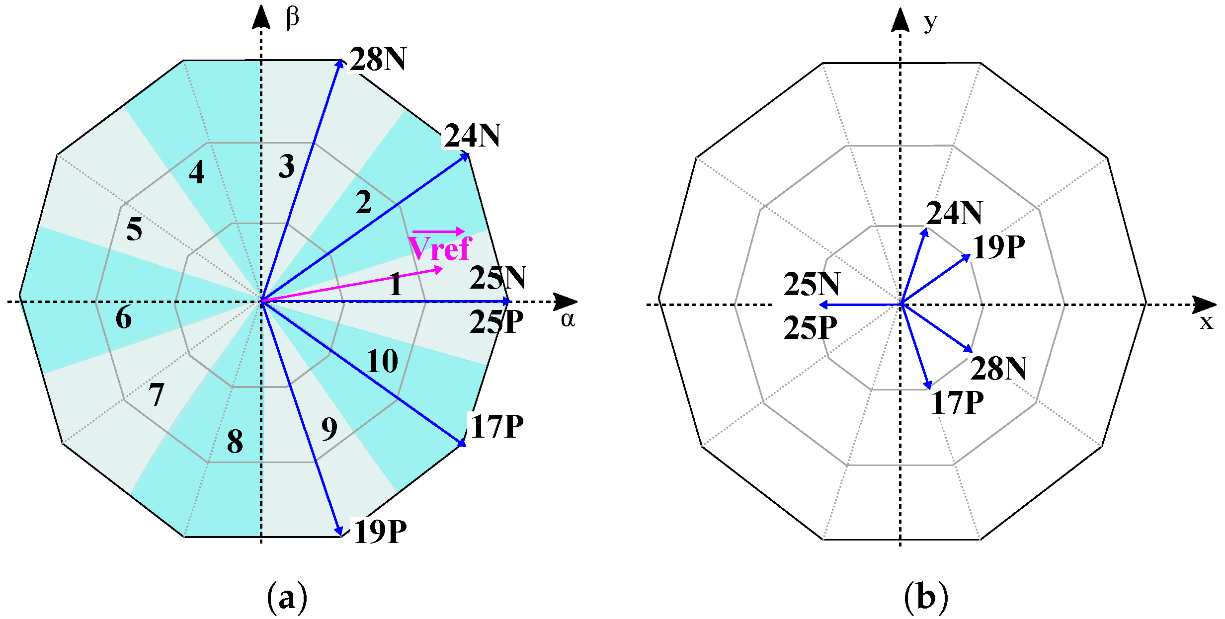 Machines 11 00532 g005