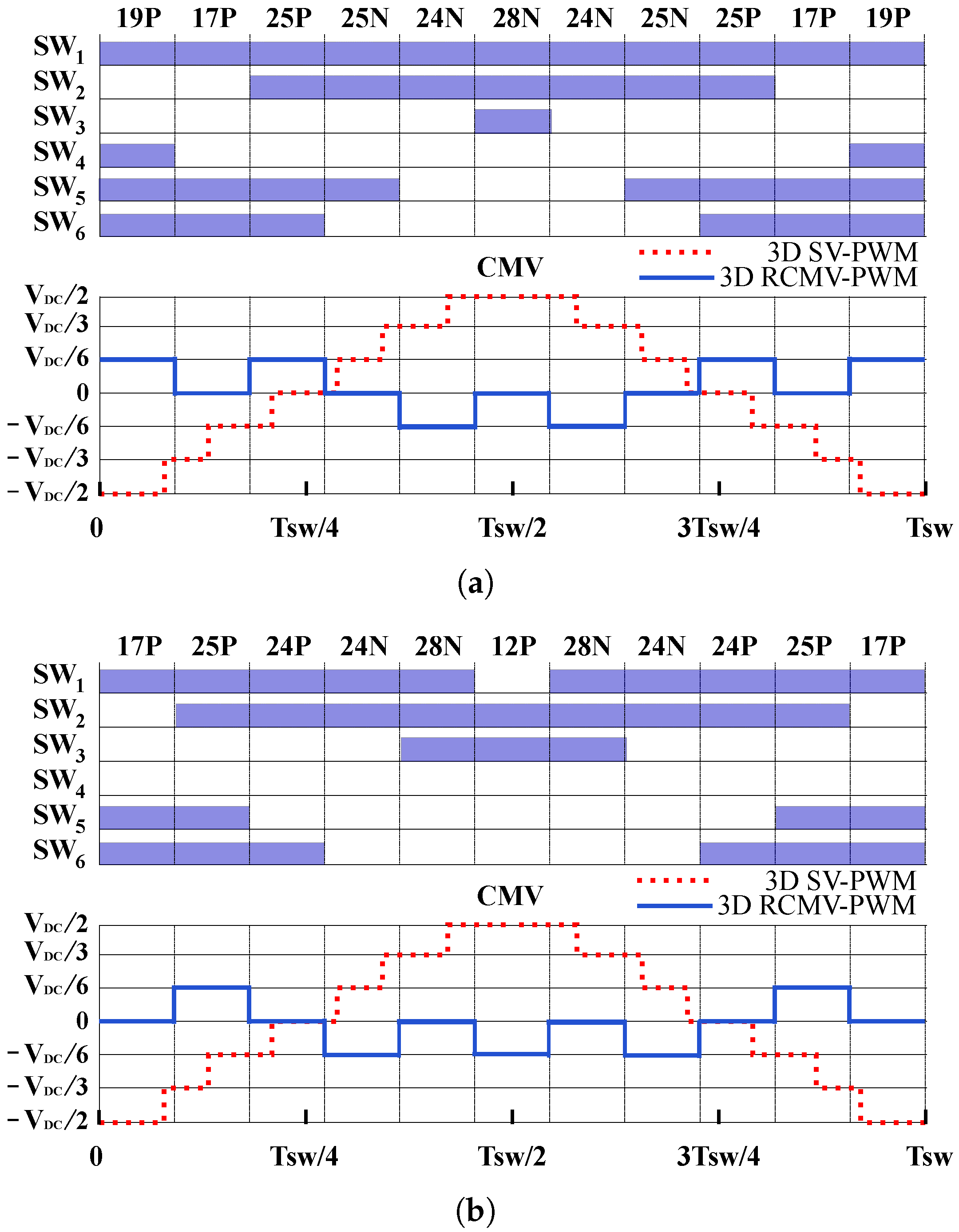 Machines 11 00532 g006