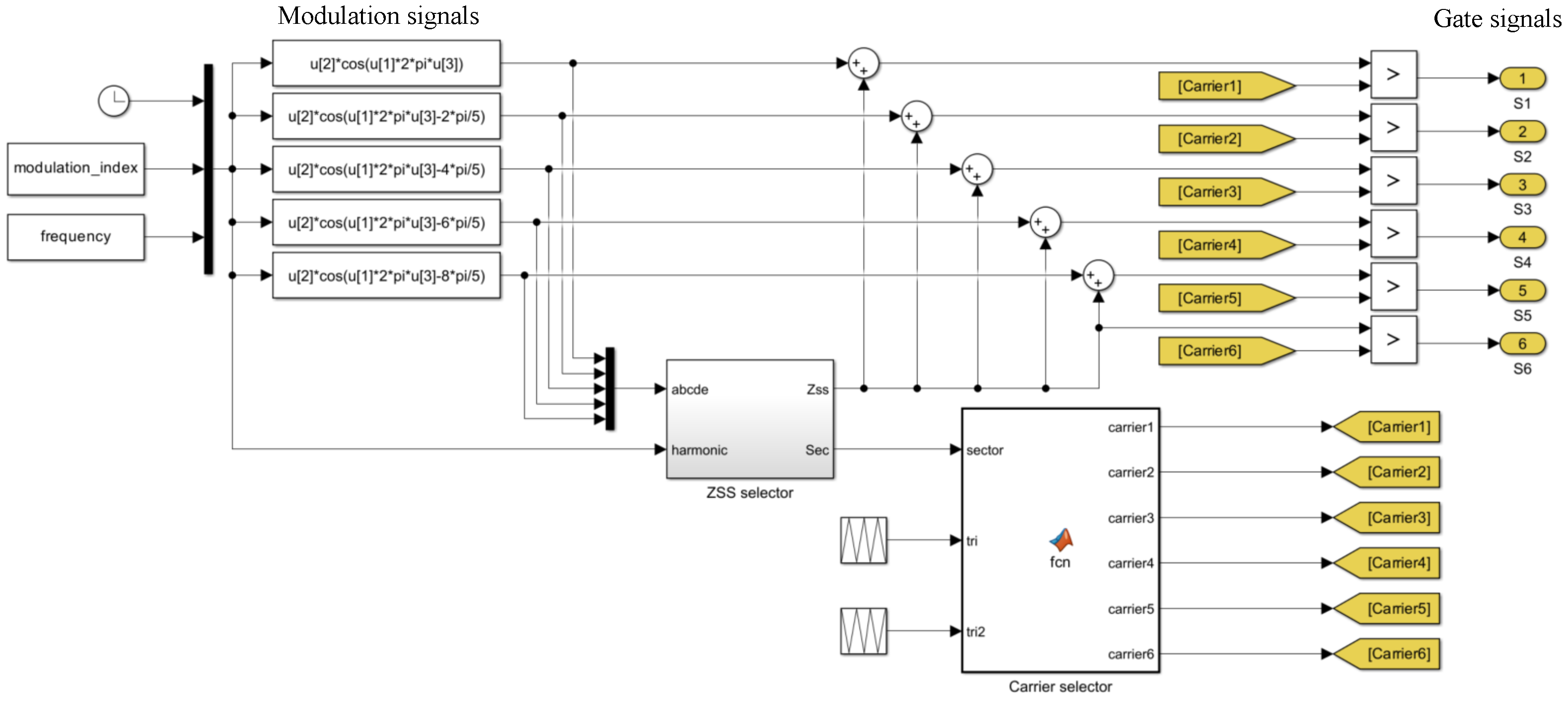 Machines 11 00532 g007