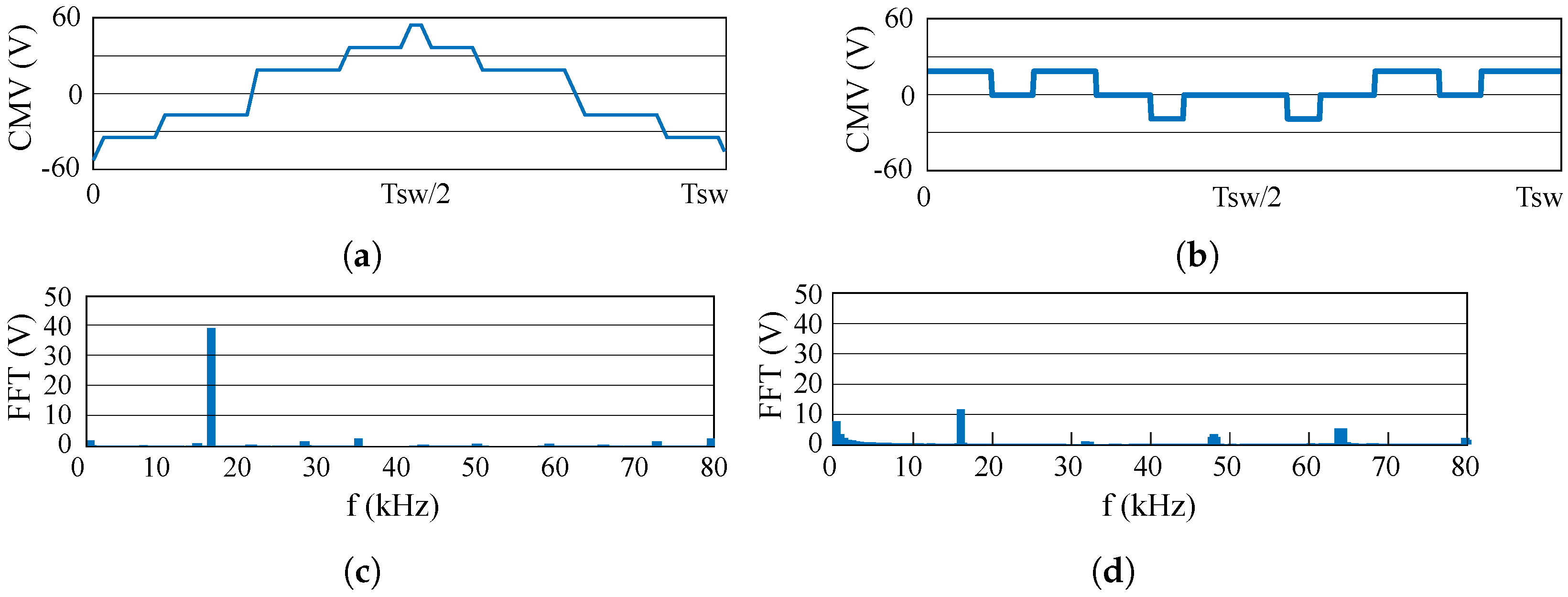Machines 11 00532 g011