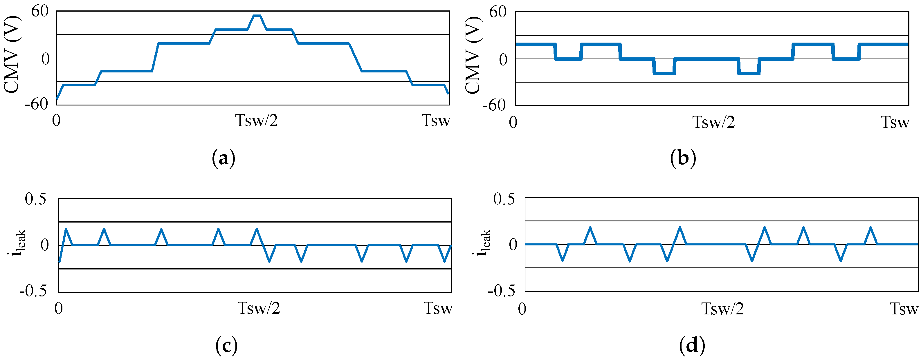 Machines 11 00532 g012