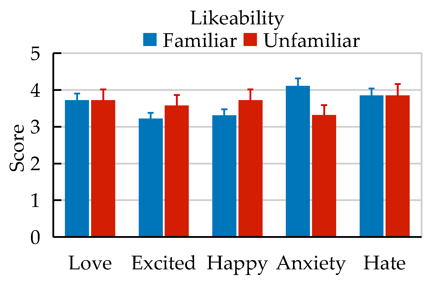 Machines | Free Full-Text | Designing Behaviors of Robots Based on the ...