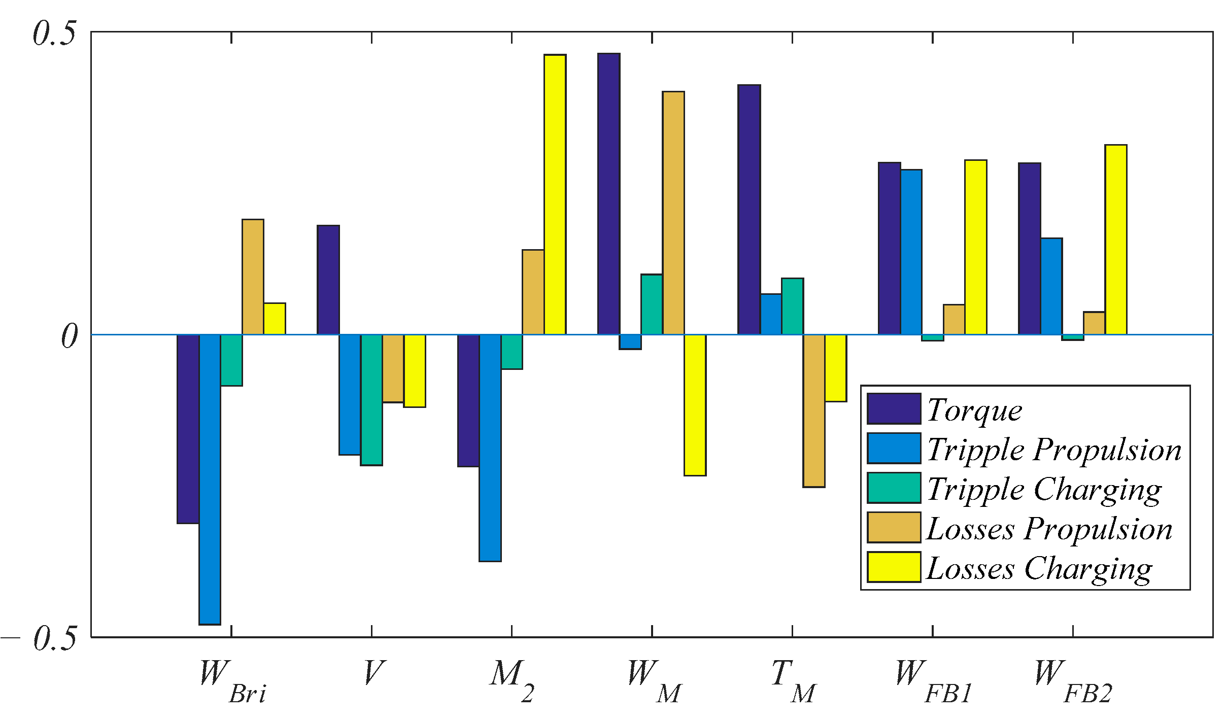 Machines 11 00534 g004