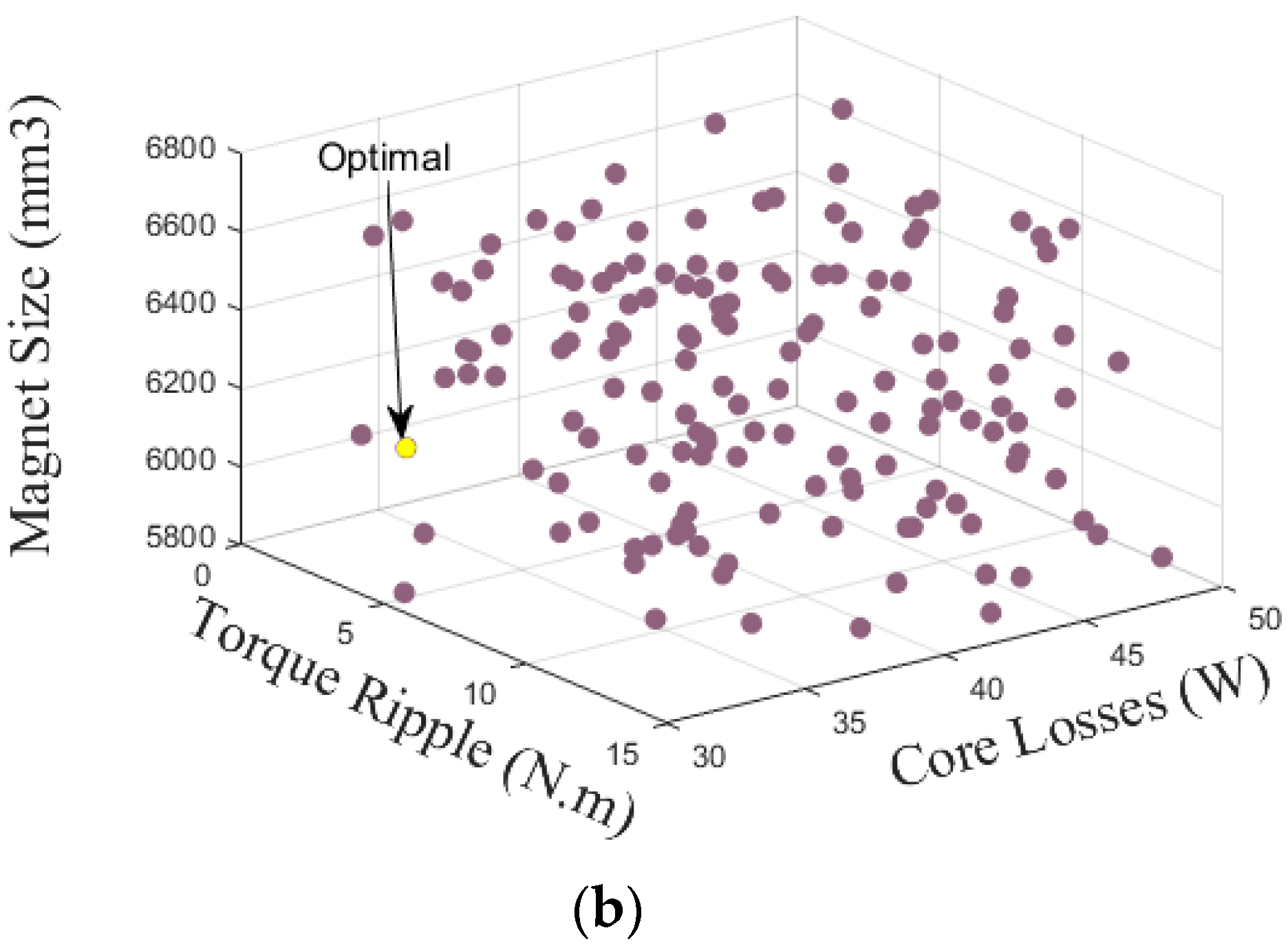 Machines 11 00534 g006b