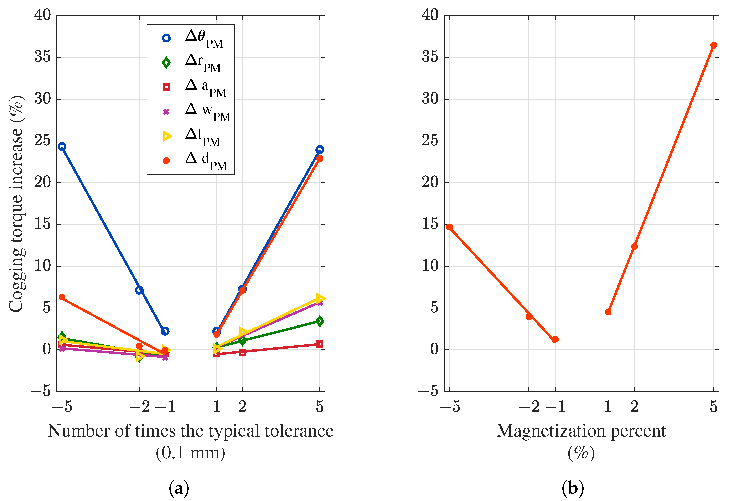 Machines 11 00535 g005