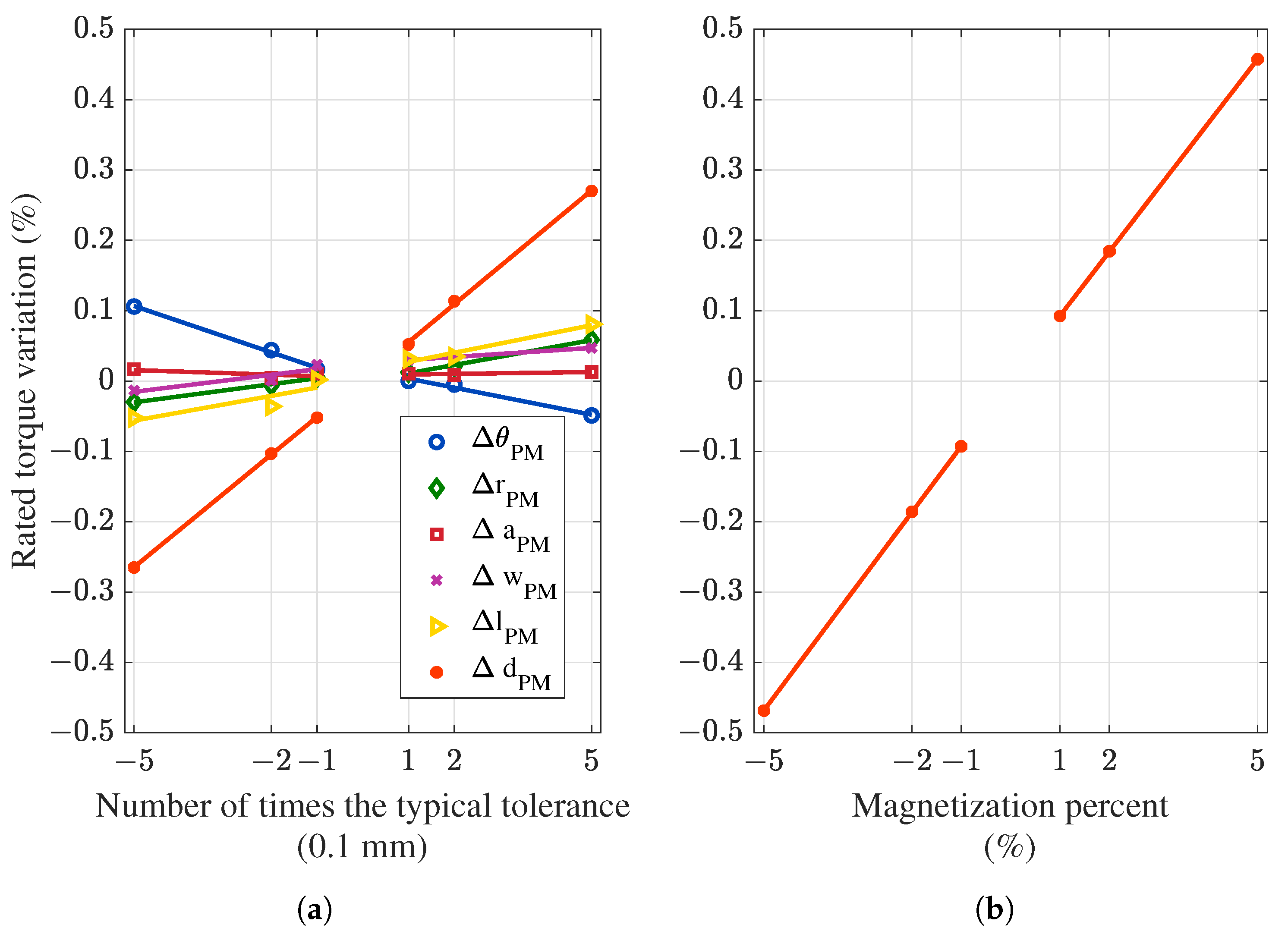 Machines 11 00535 g006