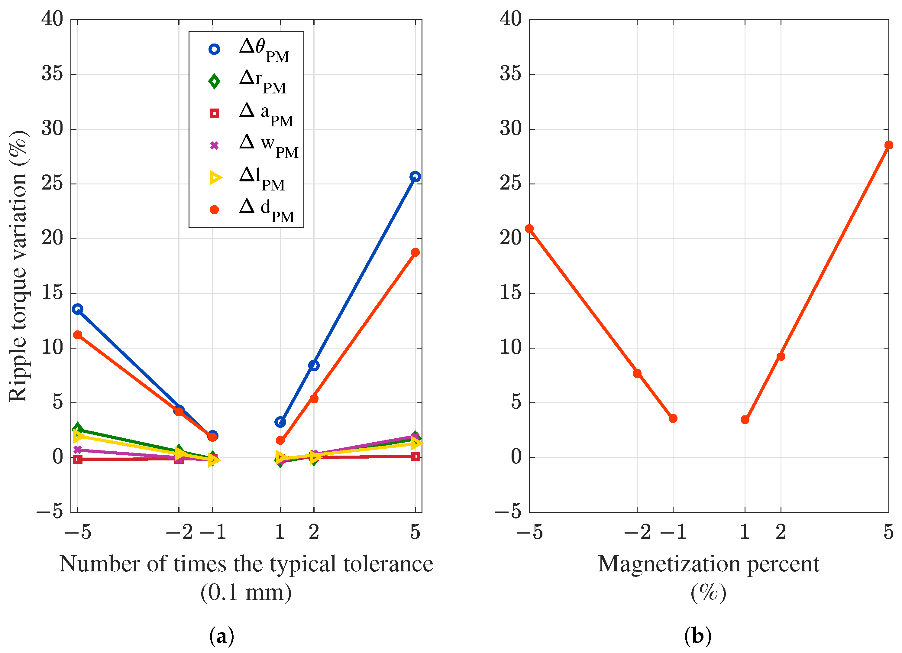 Machines 11 00535 g008