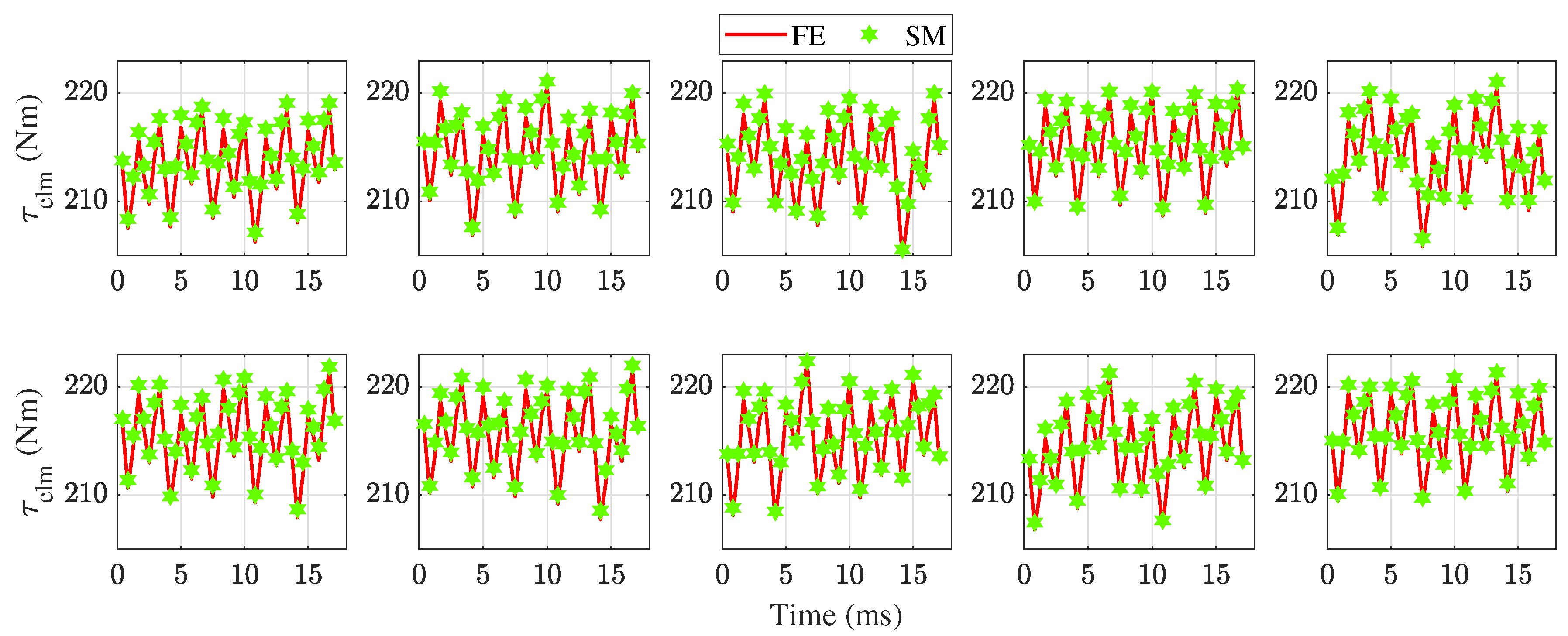 Machines 11 00535 g011