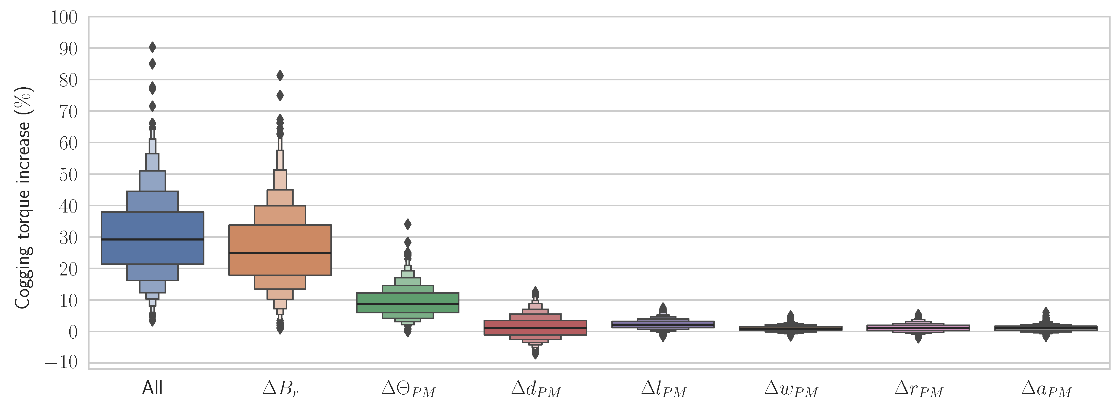 Machines 11 00535 g013