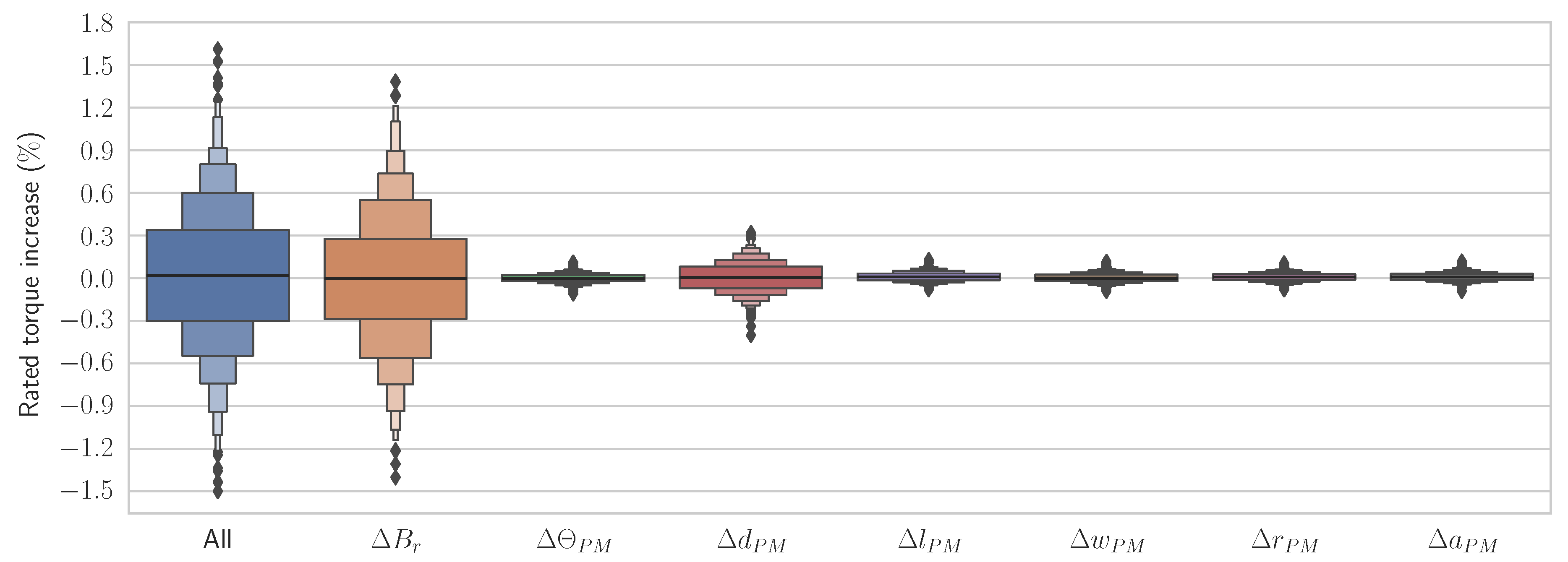 Machines 11 00535 g014