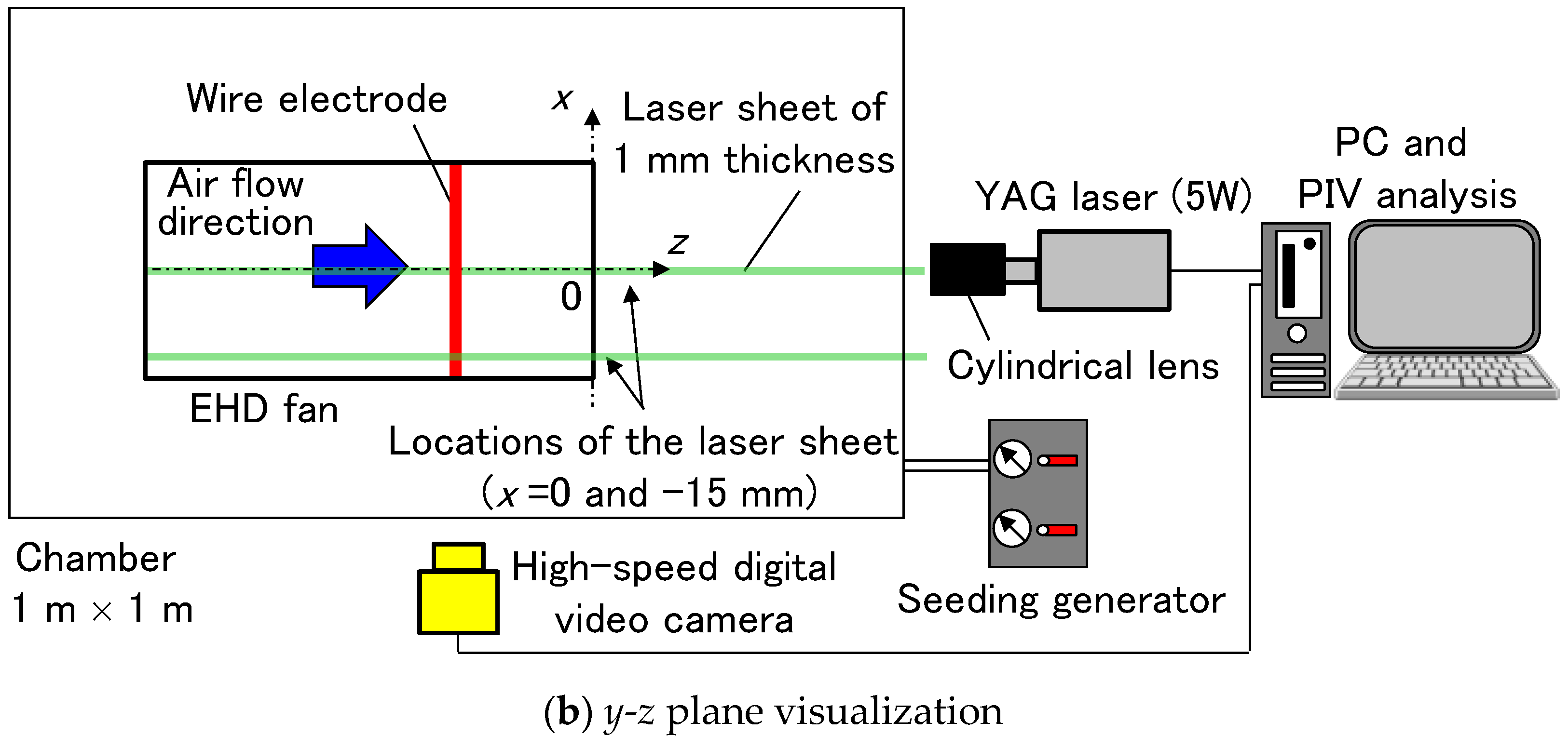 Machines 11 00537 g003b