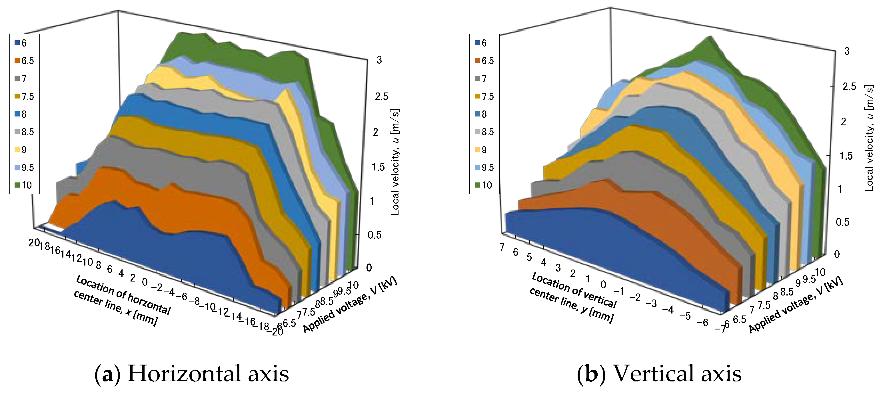 Machines 11 00537 g005