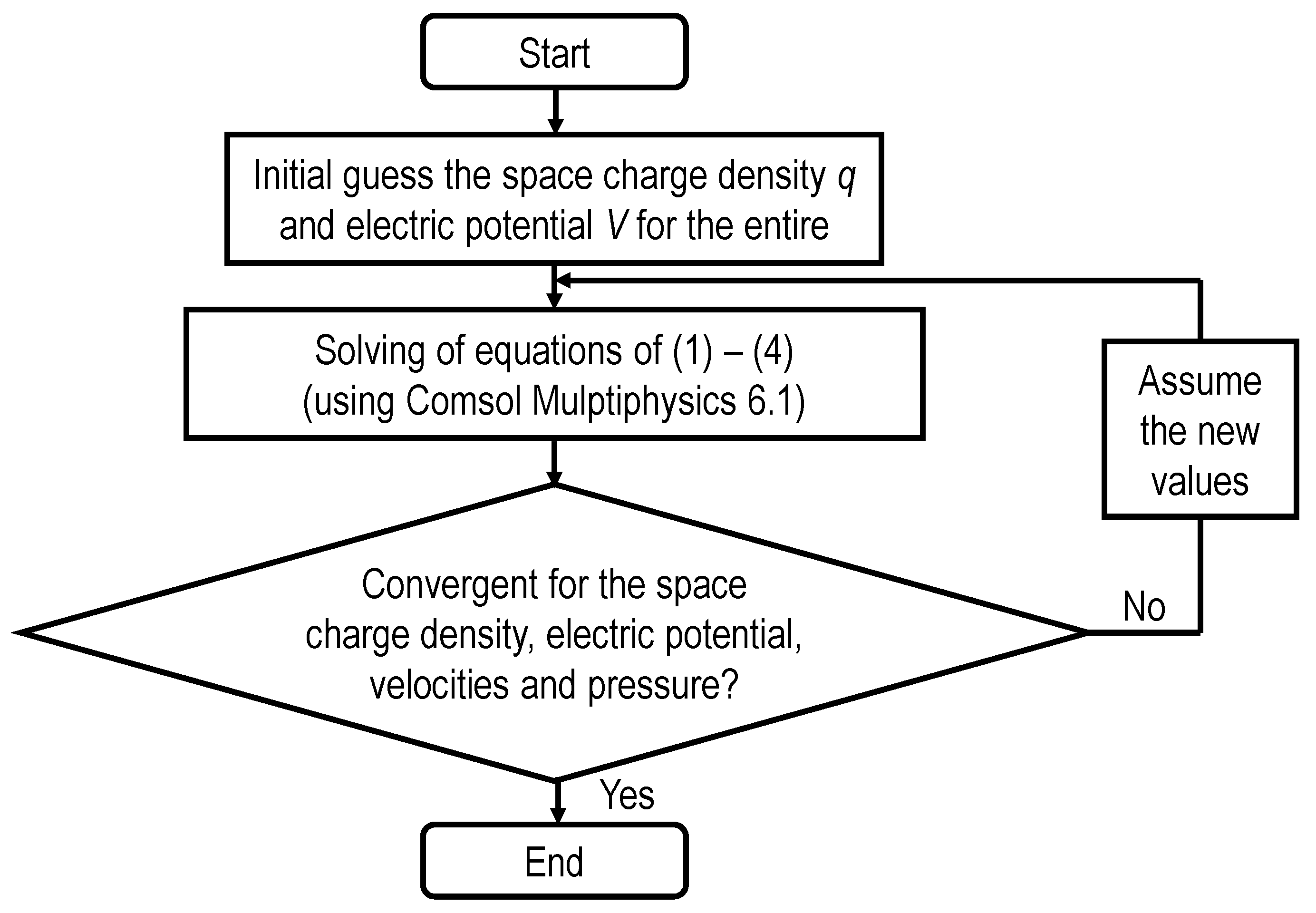 Machines 11 00537 g015